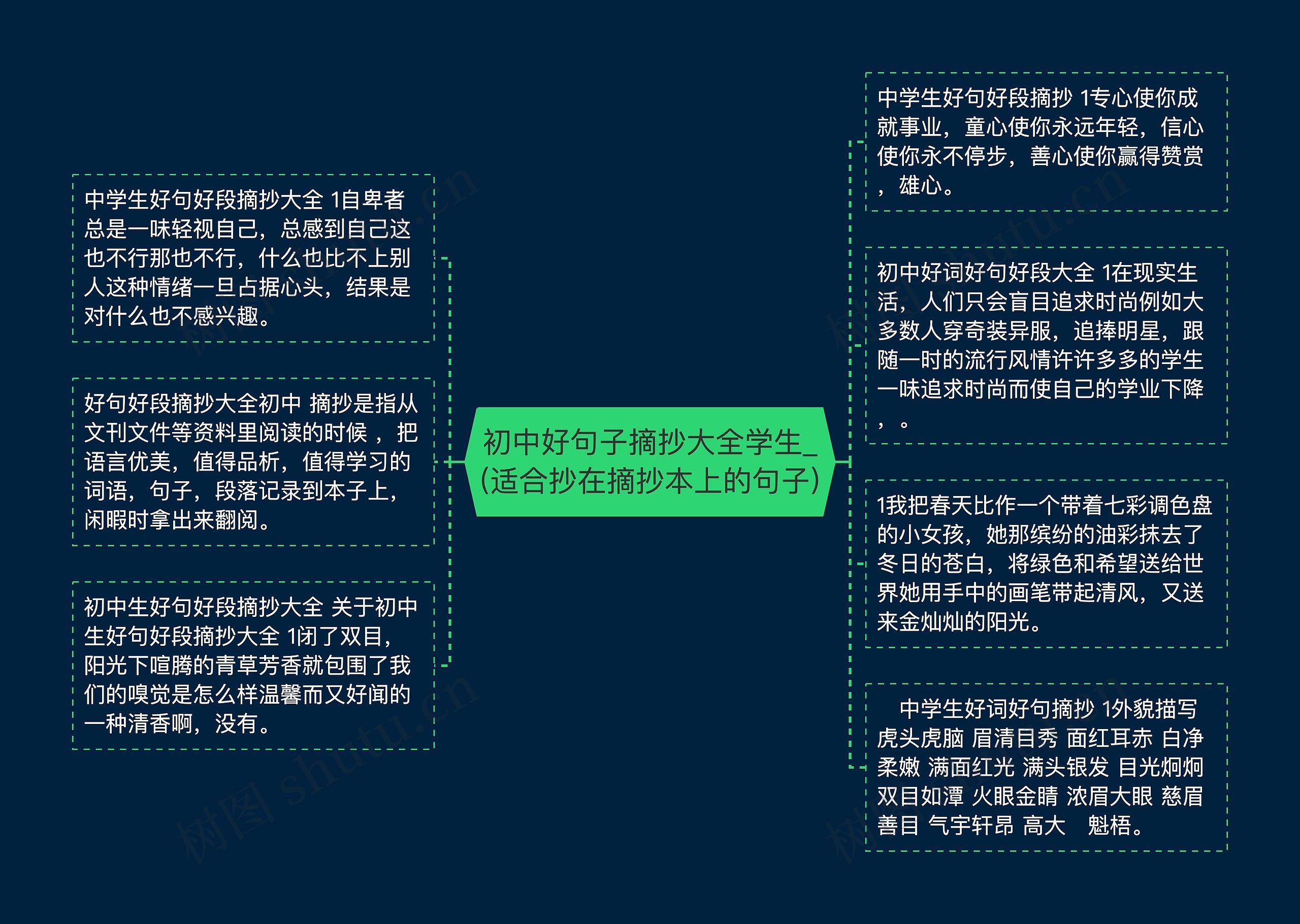 初中好句子摘抄大全学生_(适合抄在摘抄本上的句子)思维导图