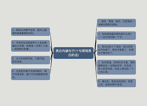 表白内涵句子(十句简短表白的话)