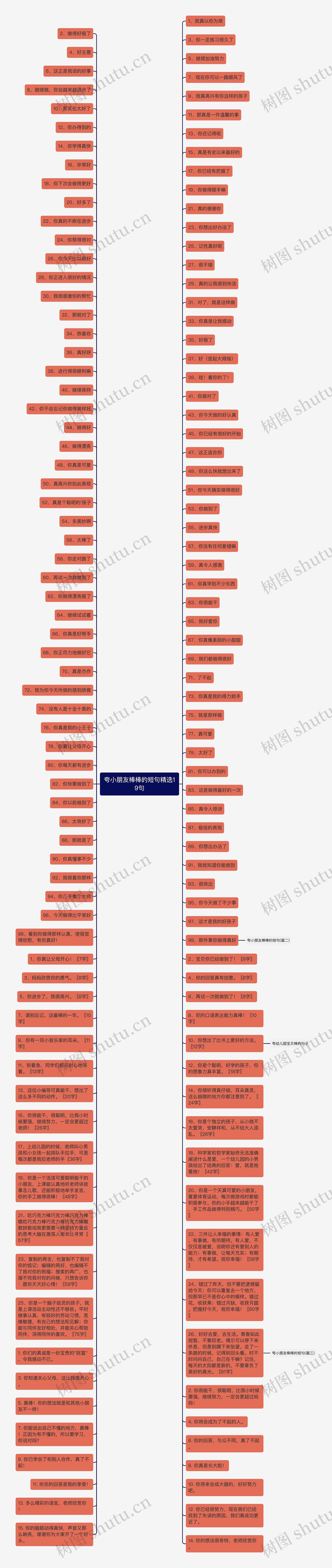 夸小朋友棒棒的短句精选19句思维导图