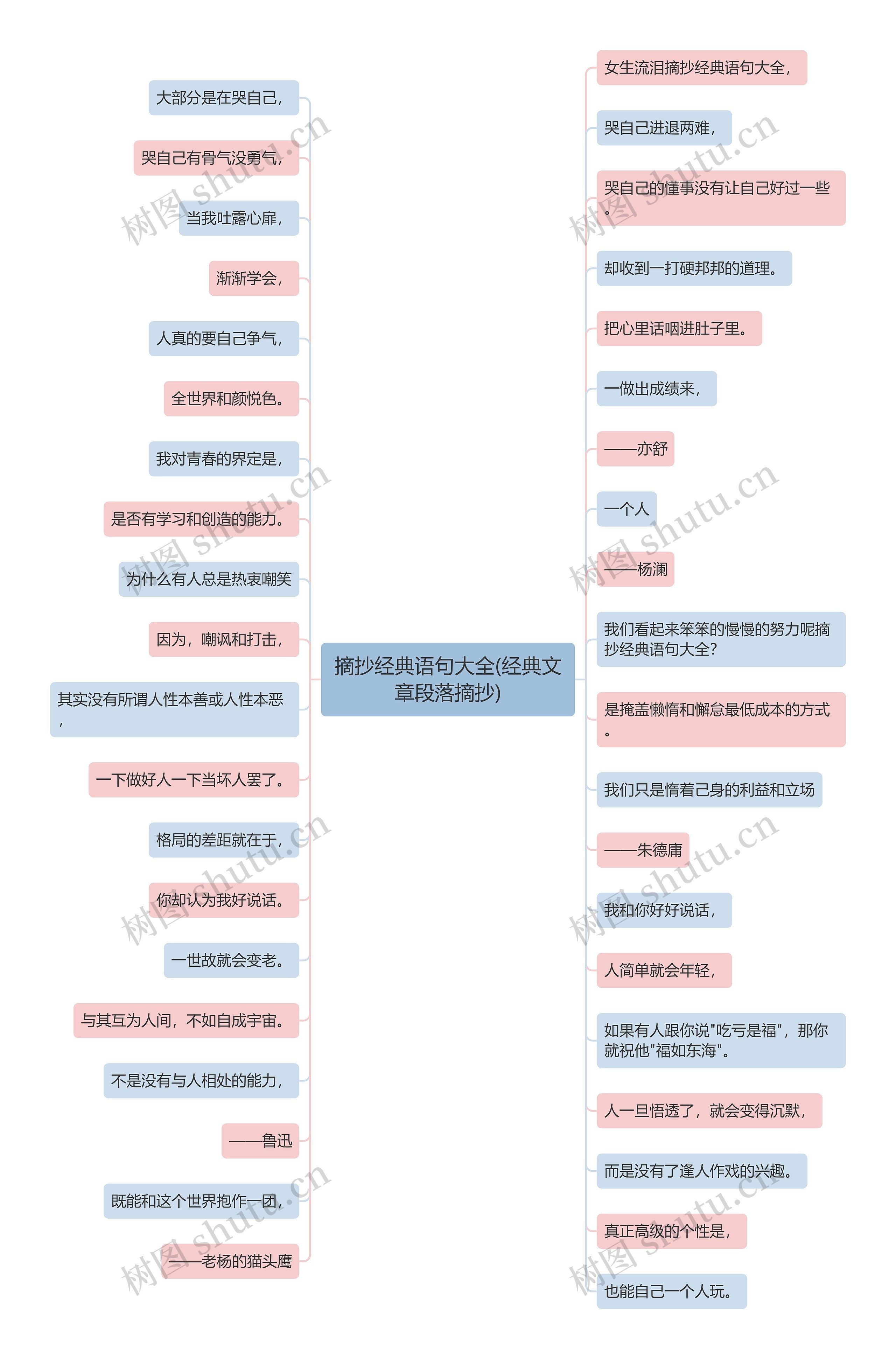 摘抄经典语句大全(经典文章段落摘抄)