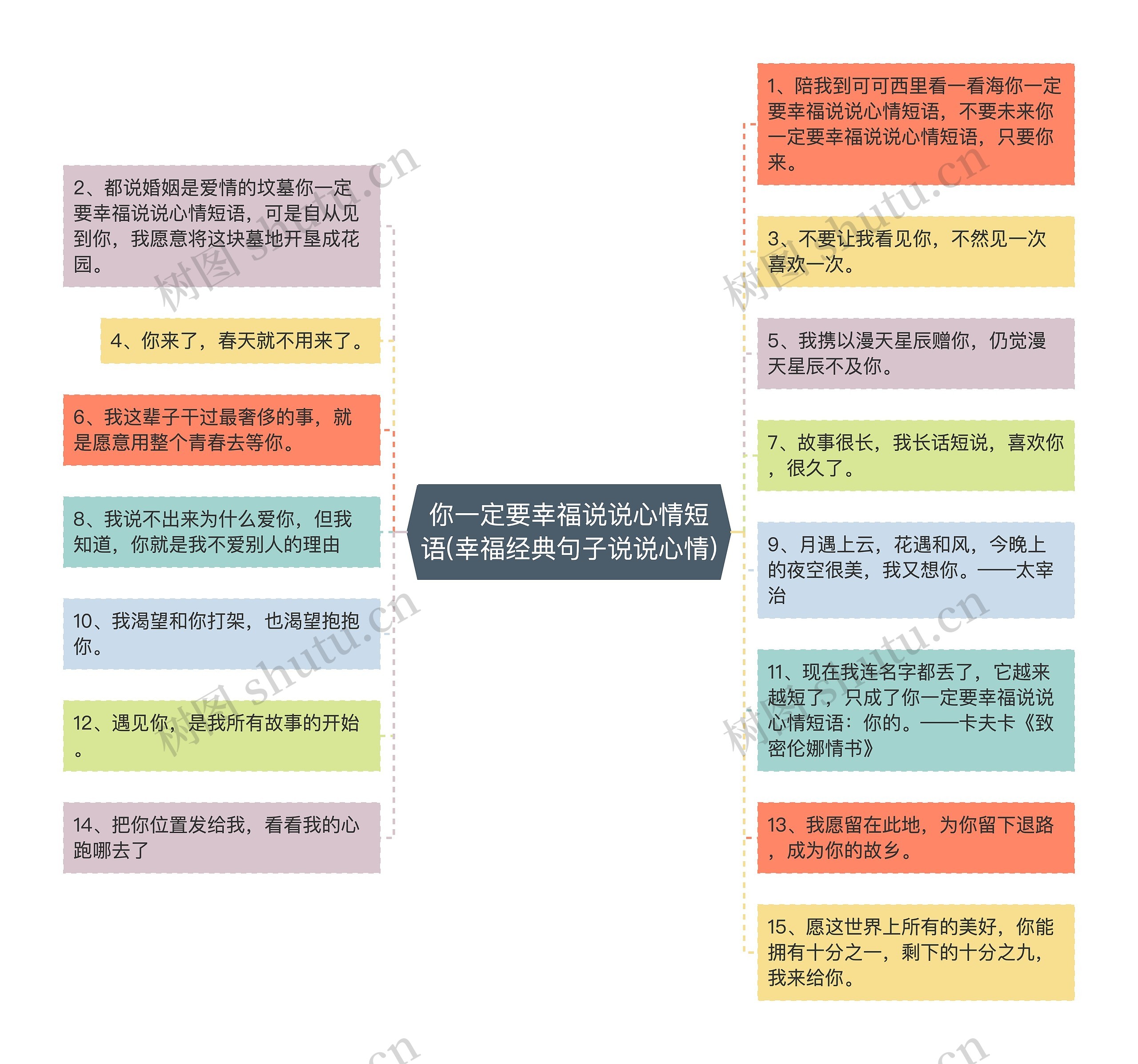 你一定要幸福说说心情短语(幸福经典句子说说心情)思维导图