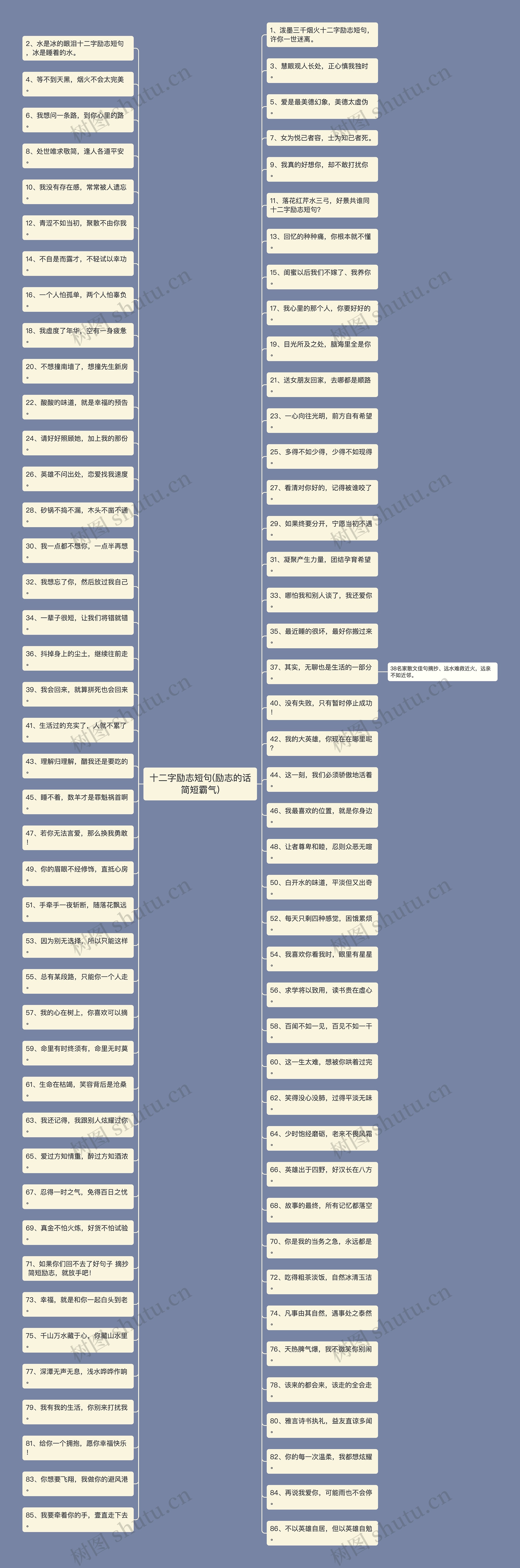 十二字励志短句(励志的话简短霸气)思维导图