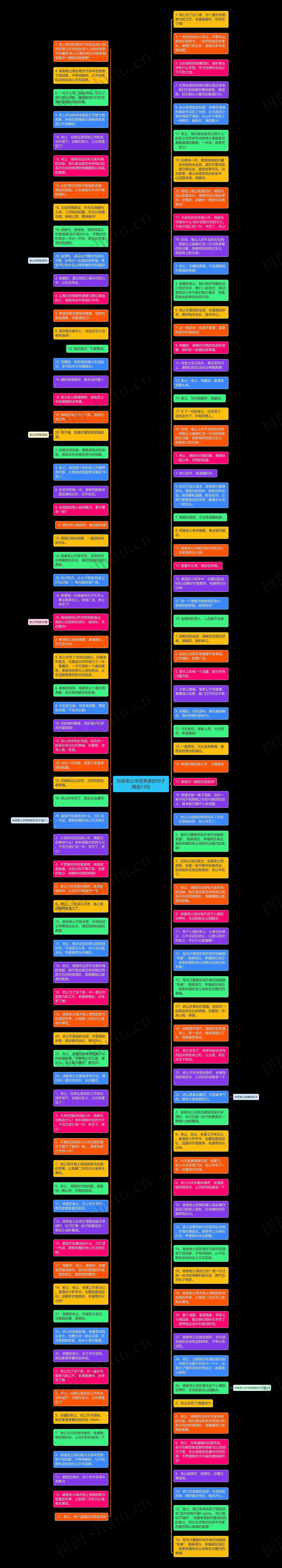 形容老公辛苦养家的句子精选13句思维导图