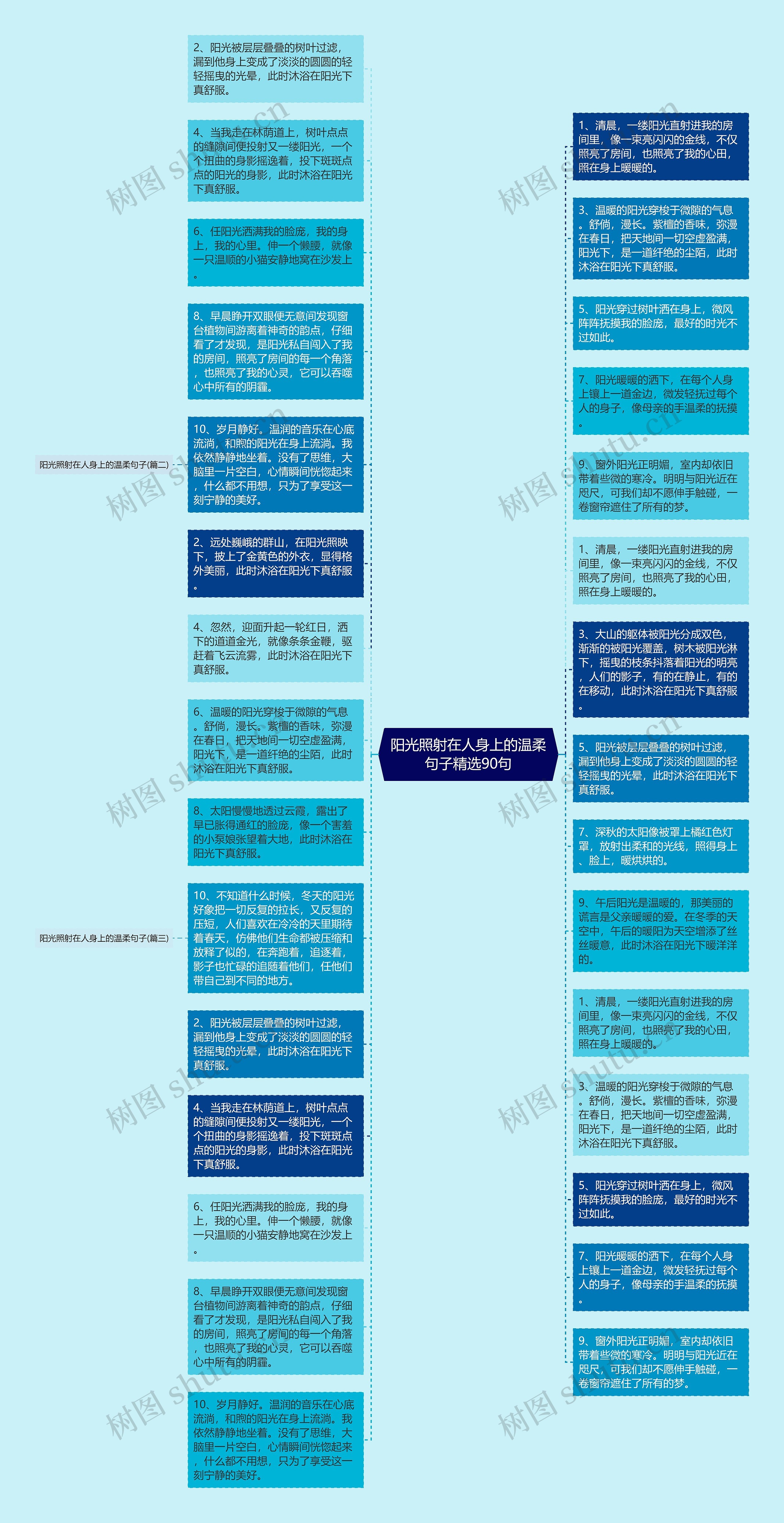 阳光照射在人身上的温柔句子精选90句思维导图