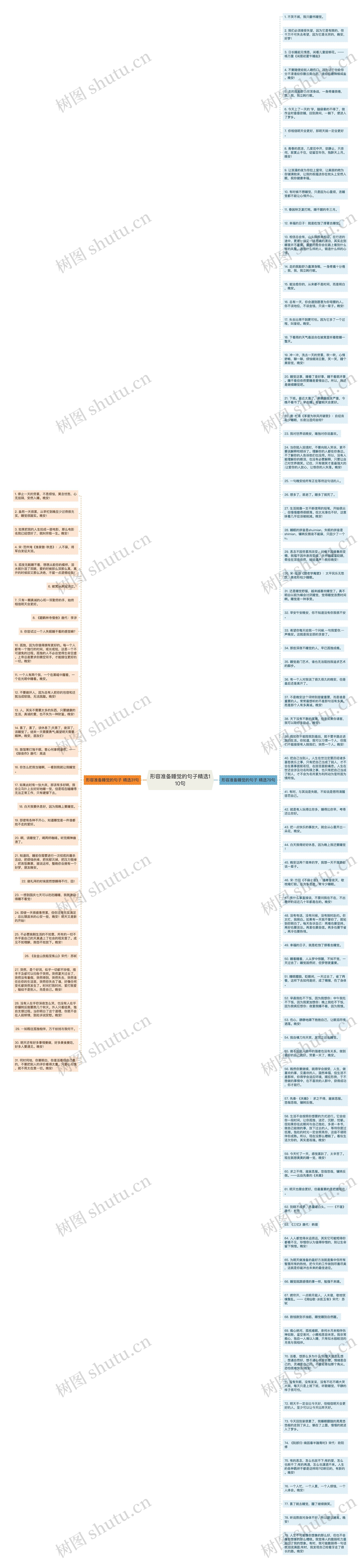 形容准备睡觉的句子精选110句思维导图