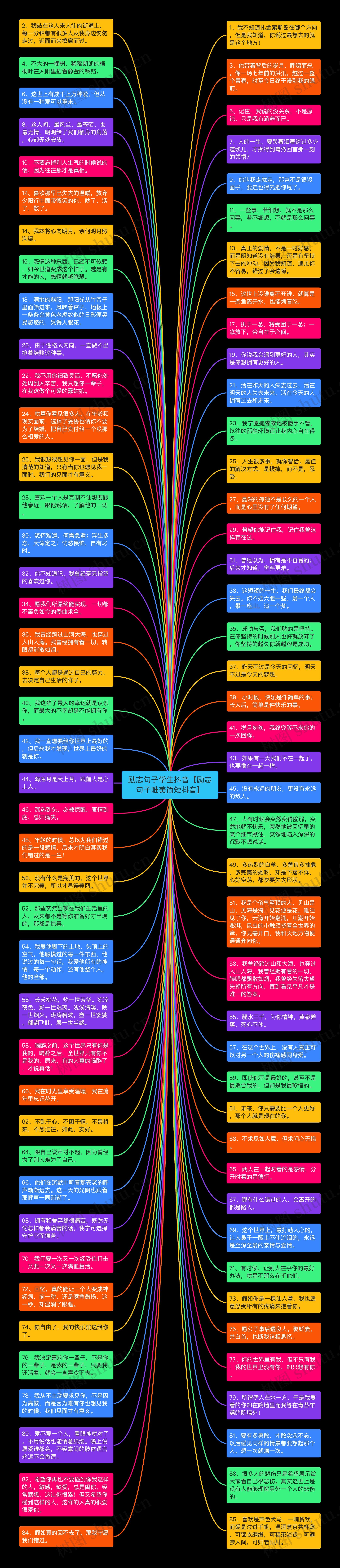 励志句子学生抖音【励志句子唯美简短抖音】思维导图