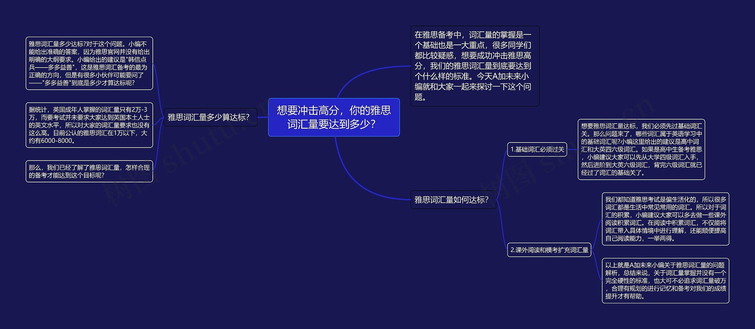 想要冲击高分，你的雅思词汇量要达到多少？思维导图