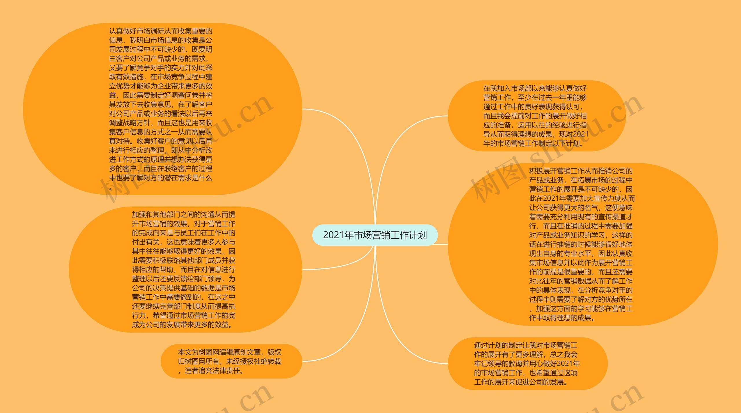 2021年市场营销工作计划思维导图