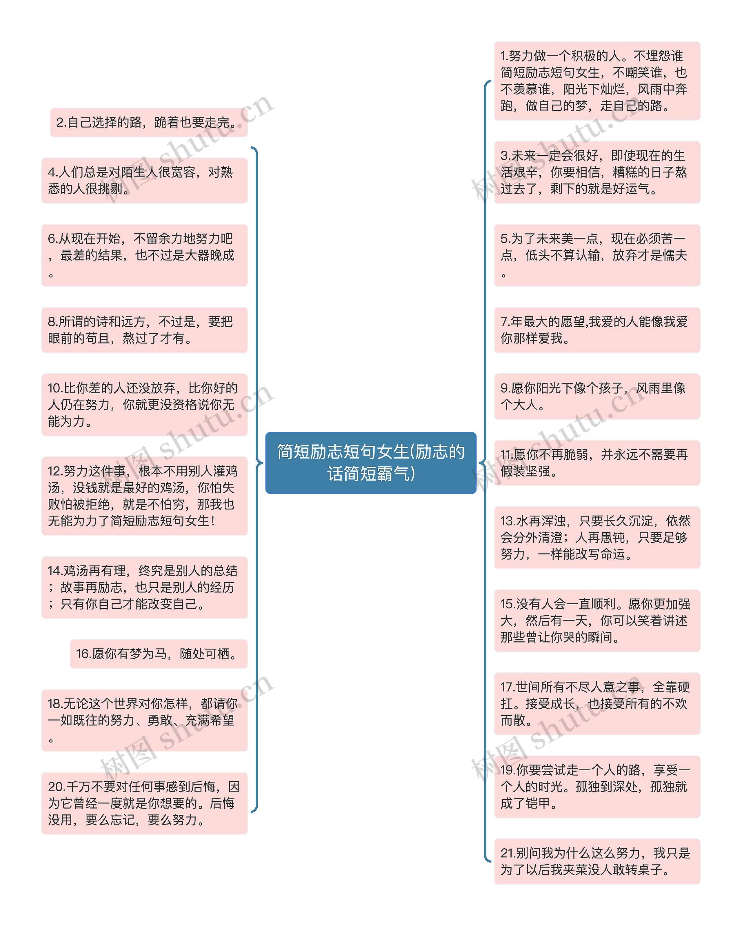 简短励志短句女生(励志的话简短霸气)思维导图