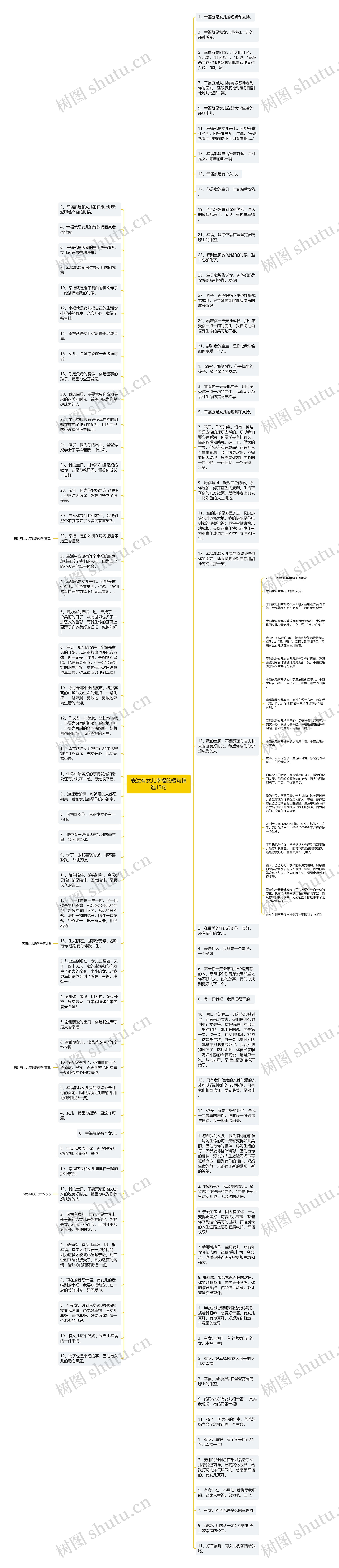 表达有女儿幸福的短句精选13句思维导图