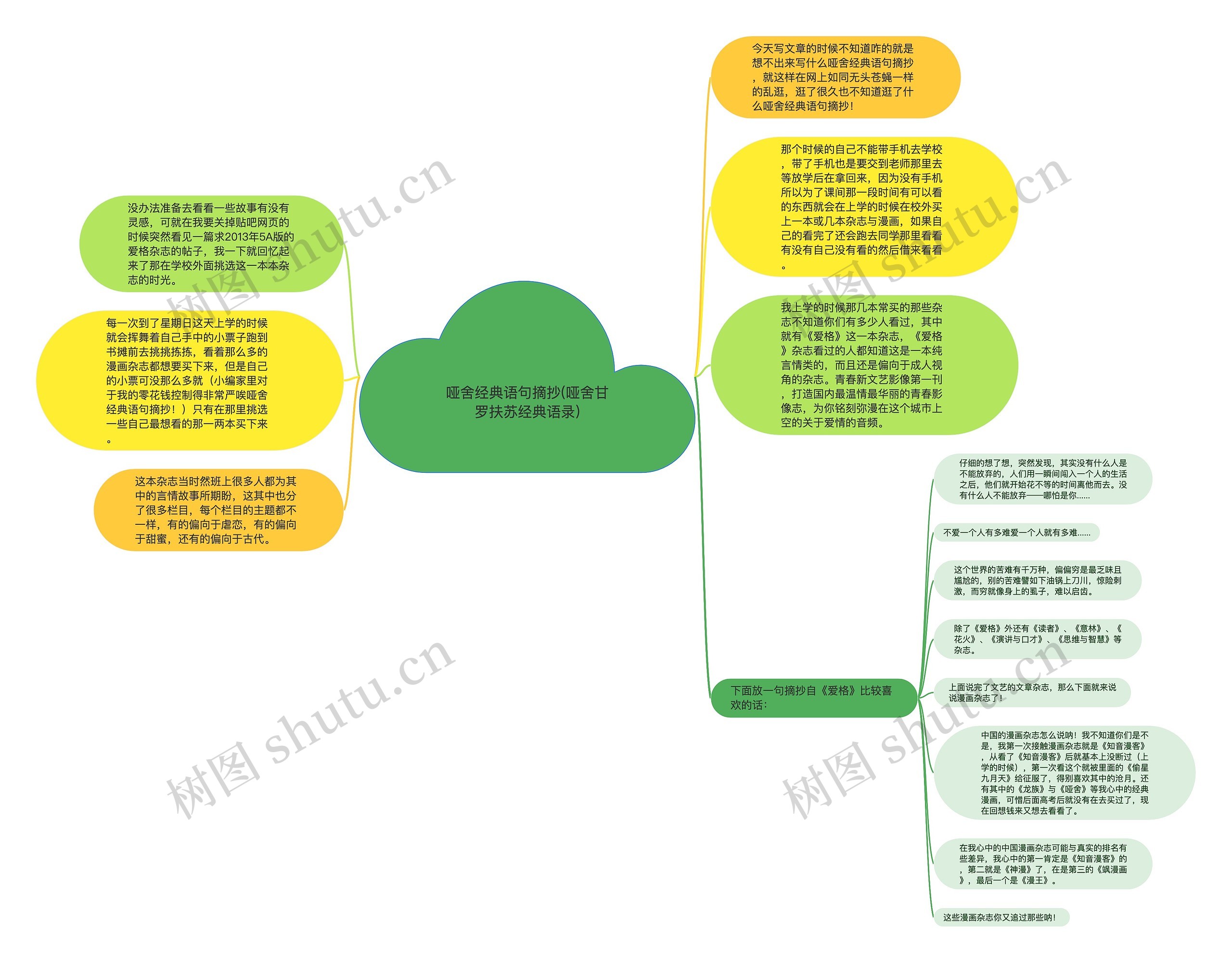 哑舍经典语句摘抄(哑舍甘罗扶苏经典语录)思维导图