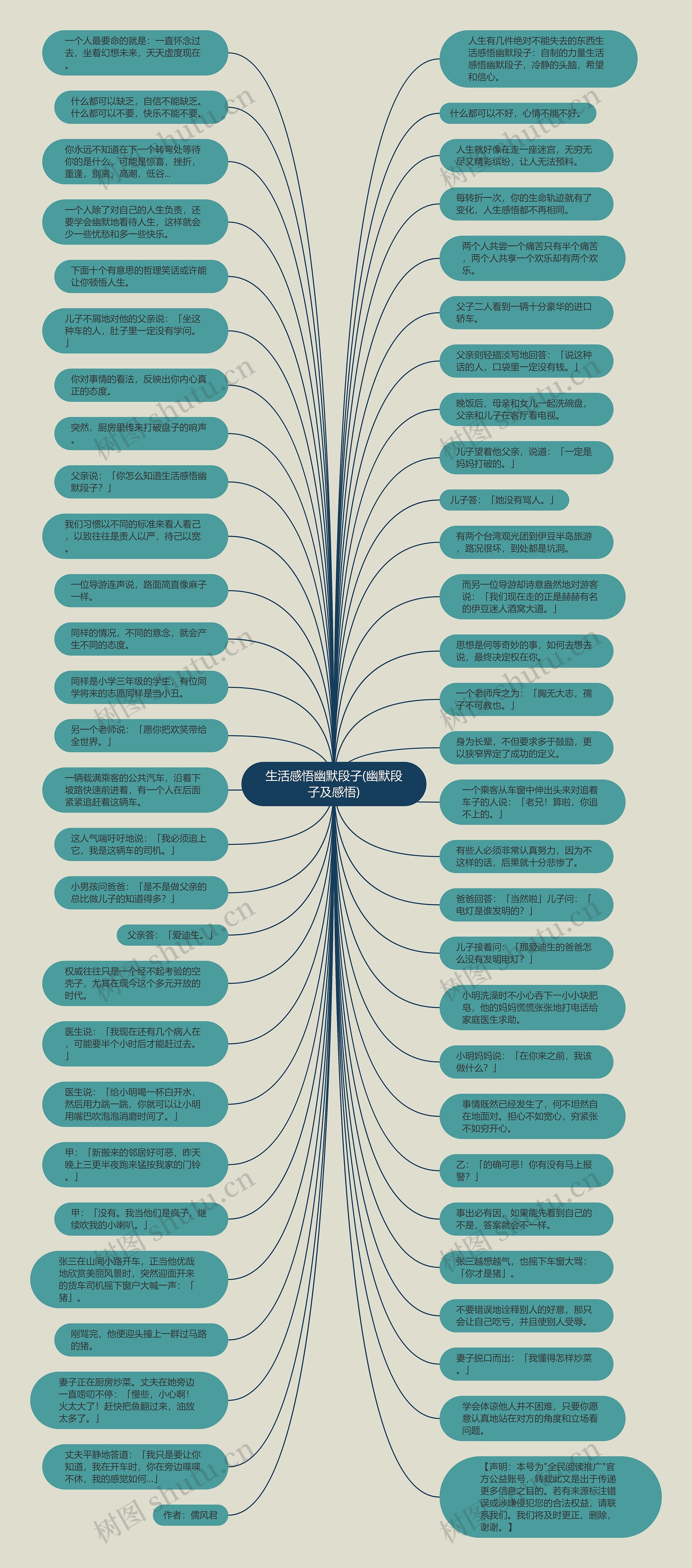 生活感悟幽默段子(幽默段子及感悟)思维导图