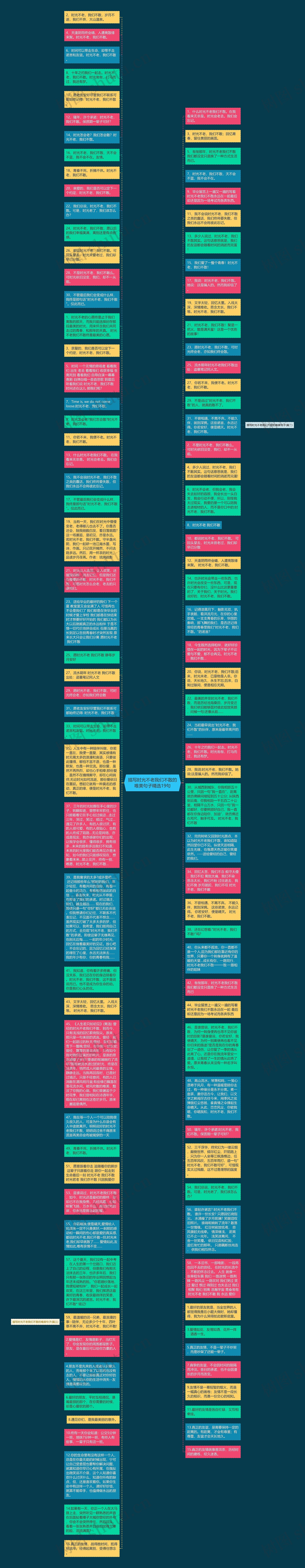 描写时光不老我们不散的唯美句子精选19句思维导图高清图 描写时光不老我们不散的唯美句子精选19句思维导图