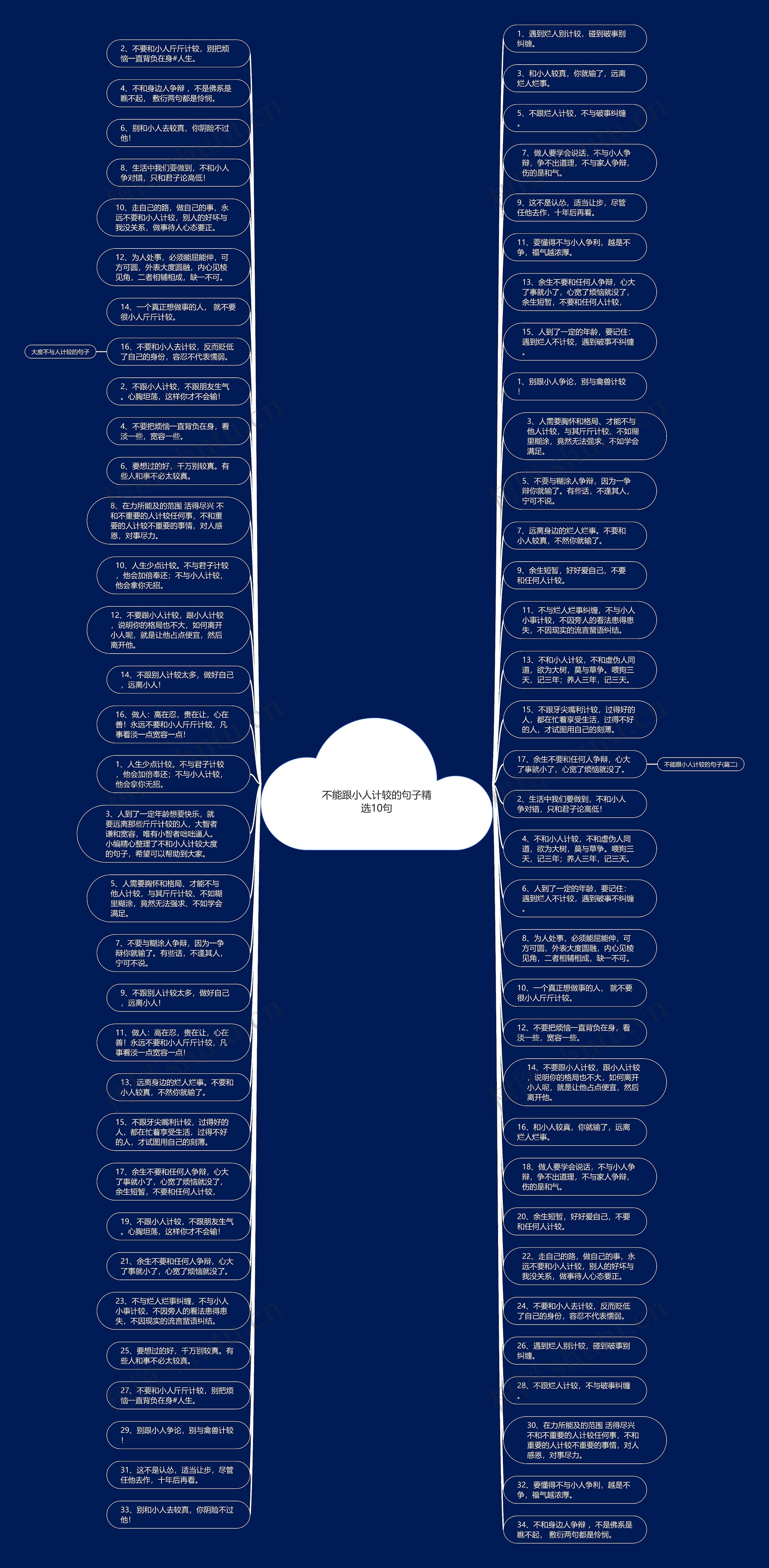 不能跟小人计较的句子精选10句思维导图