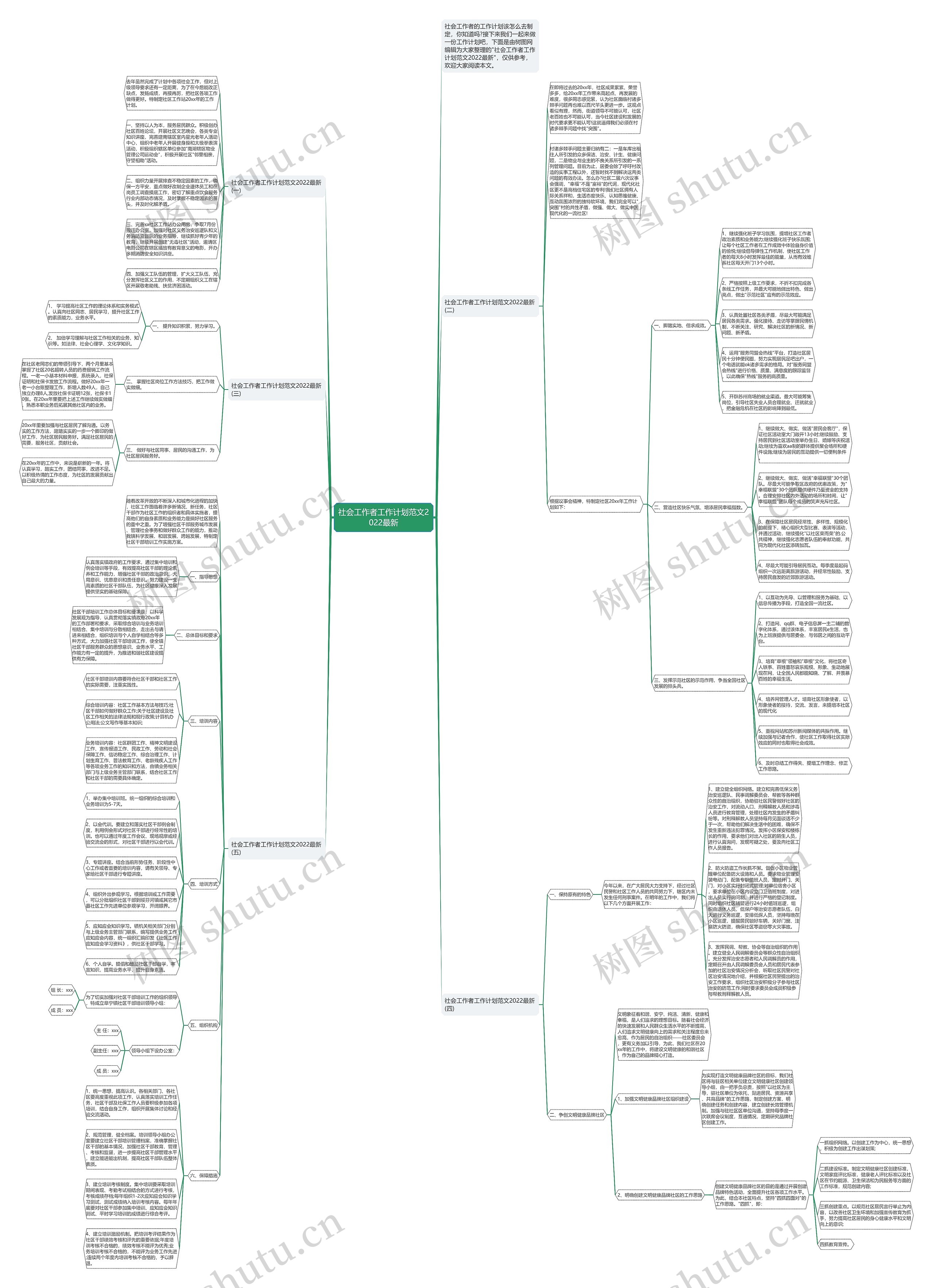 社会工作者工作计划范文2022最新思维导图