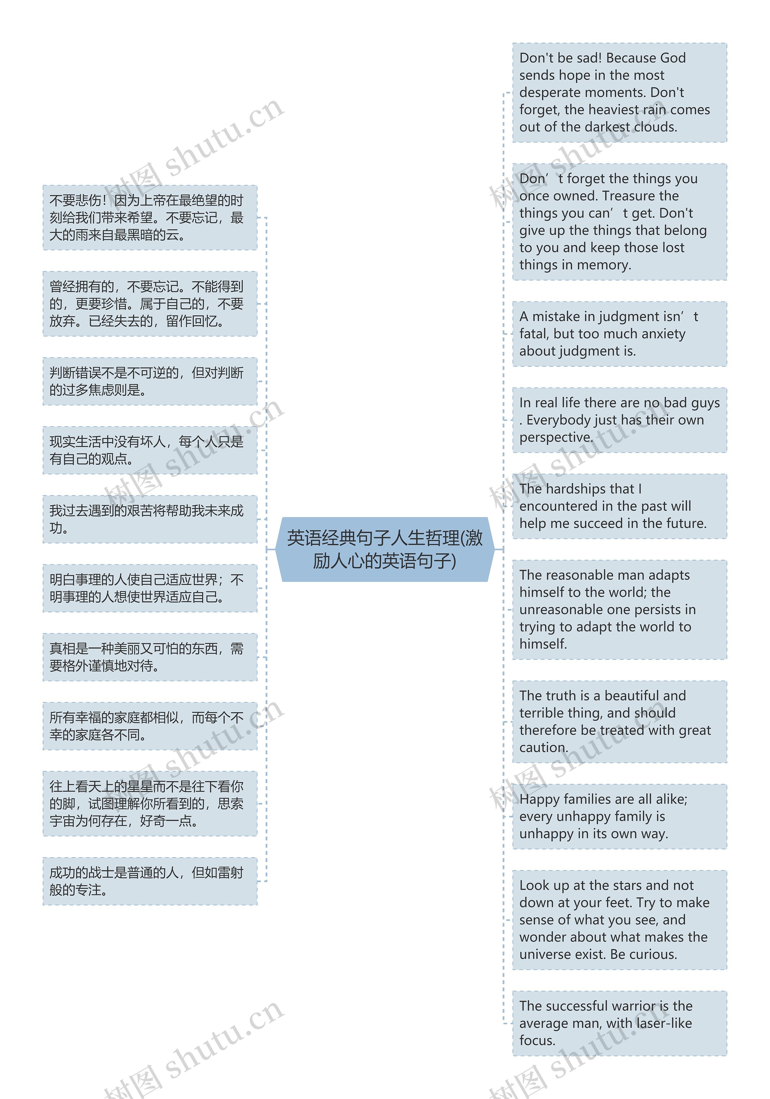 英语经典句子人生哲理(激励人心的英语句子)