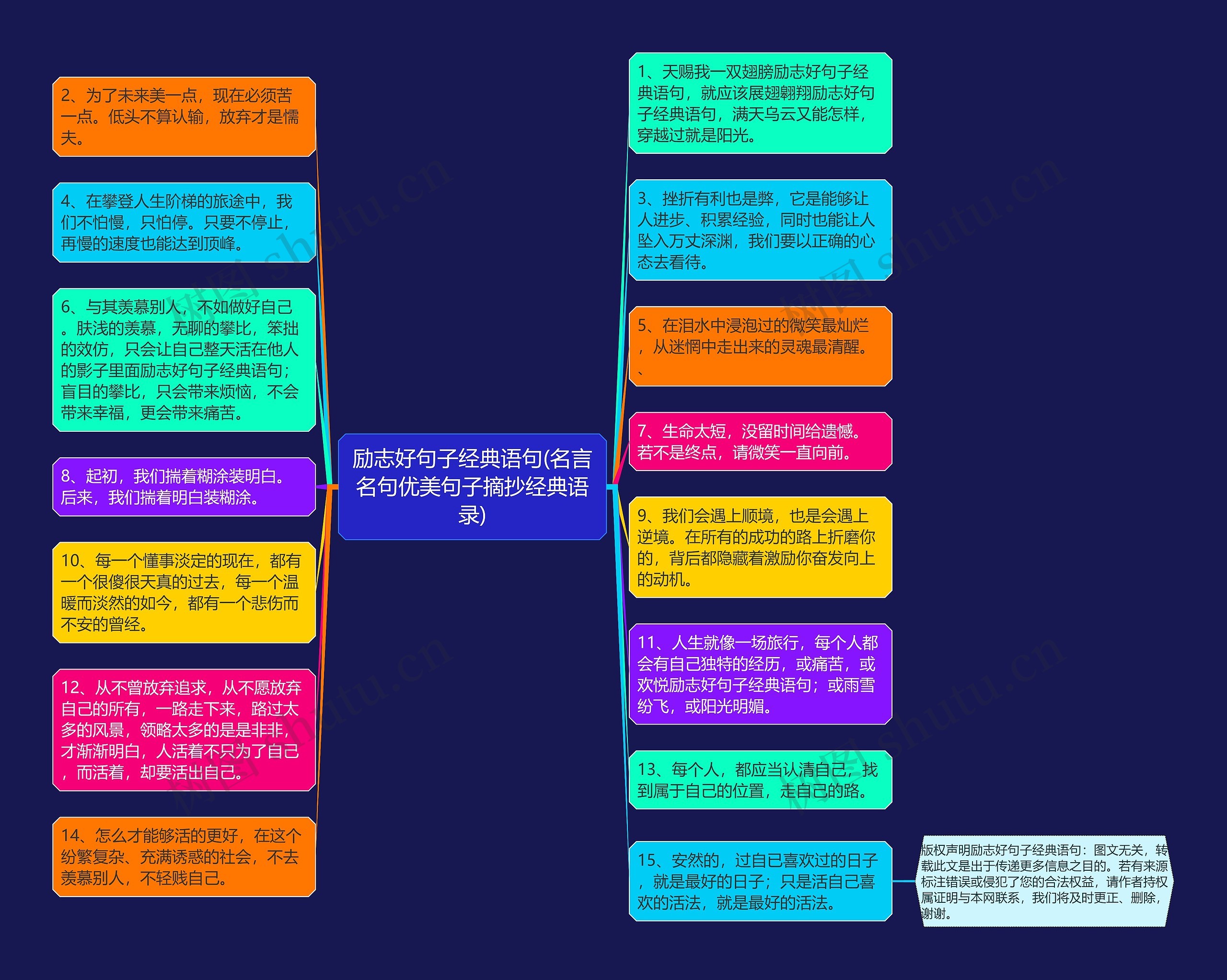 励志好句子经典语句(名言名句优美句子摘抄经典语录)思维导图