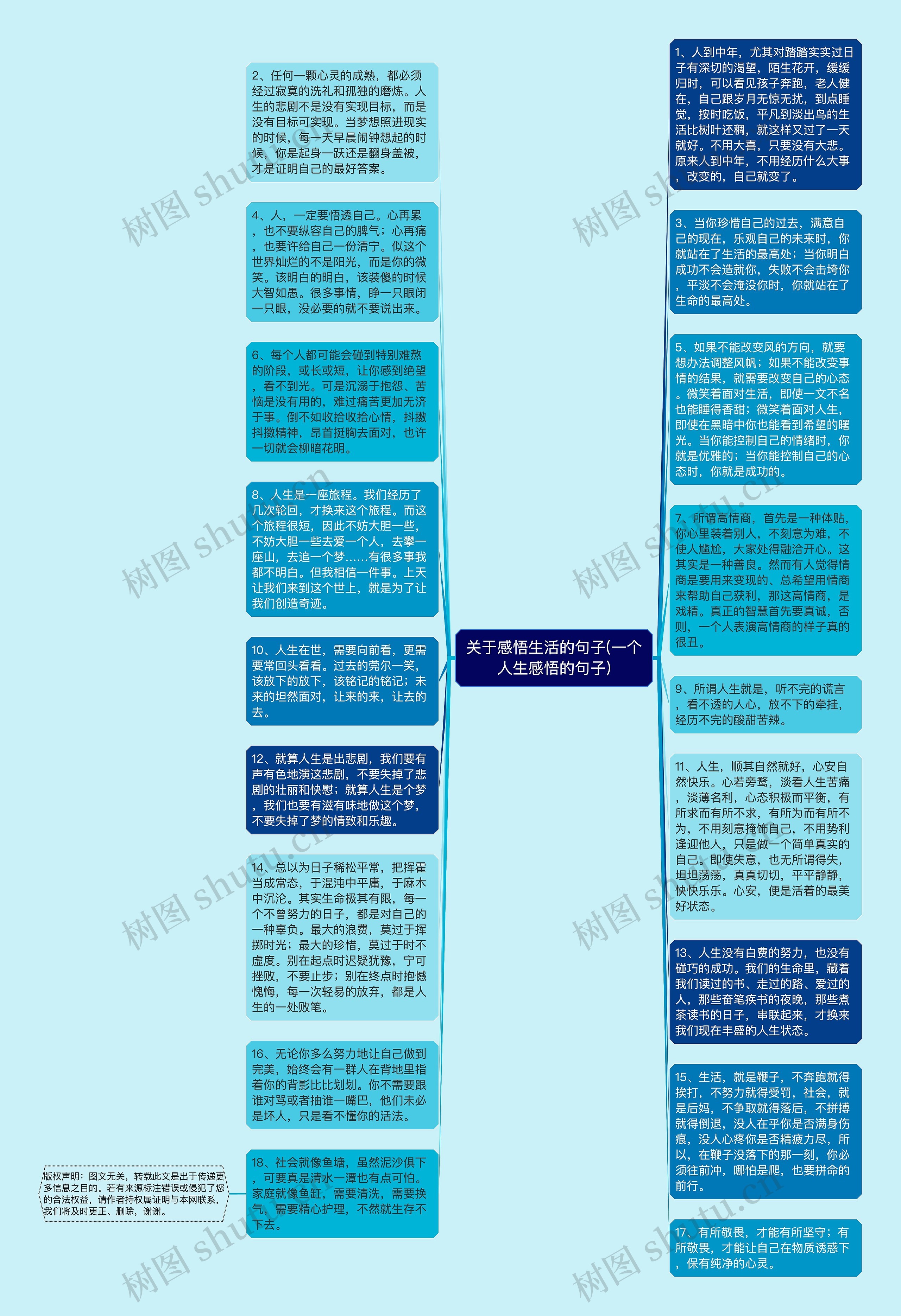 关于感悟生活的句子(一个人生感悟的句子)思维导图