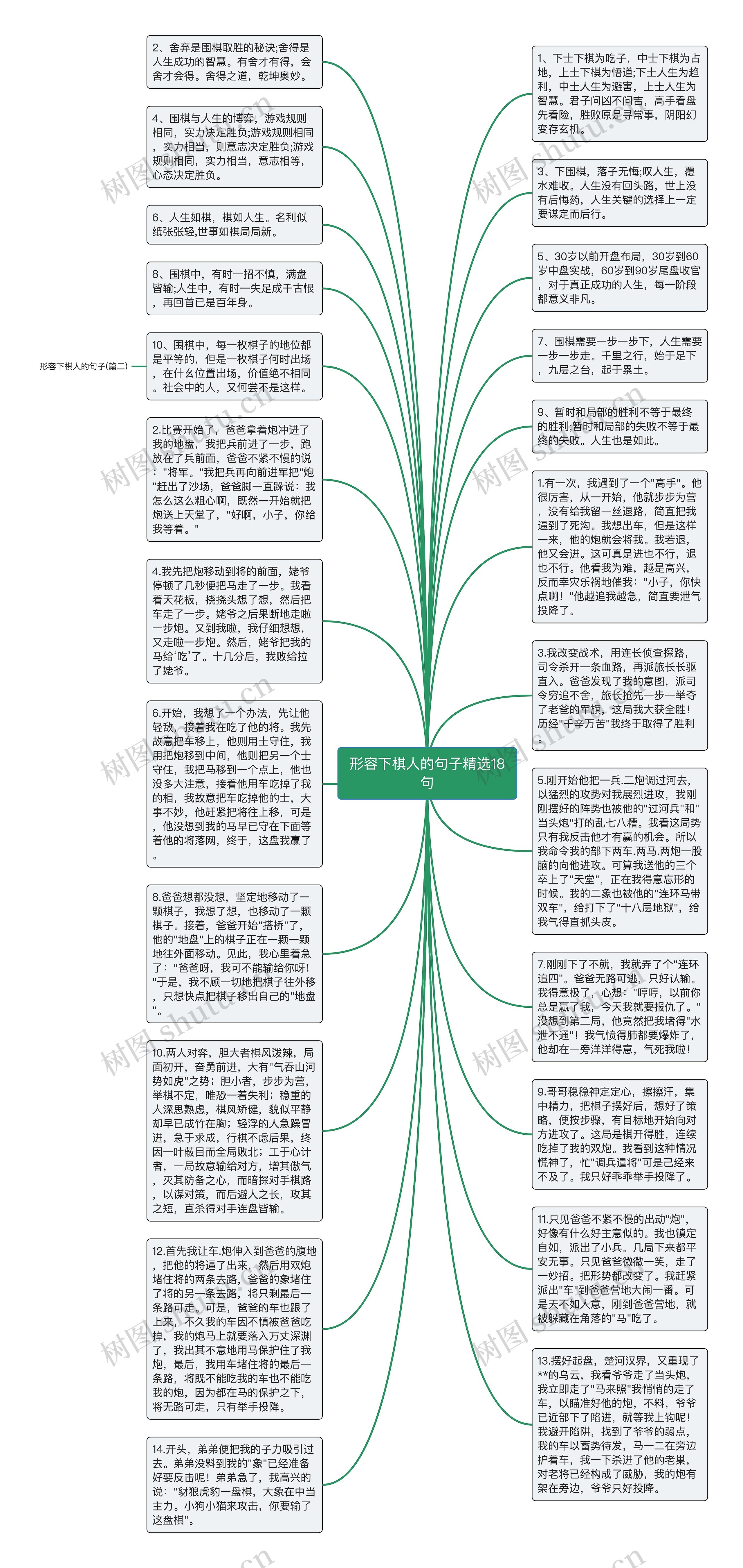 形容下棋人的句子精选18句