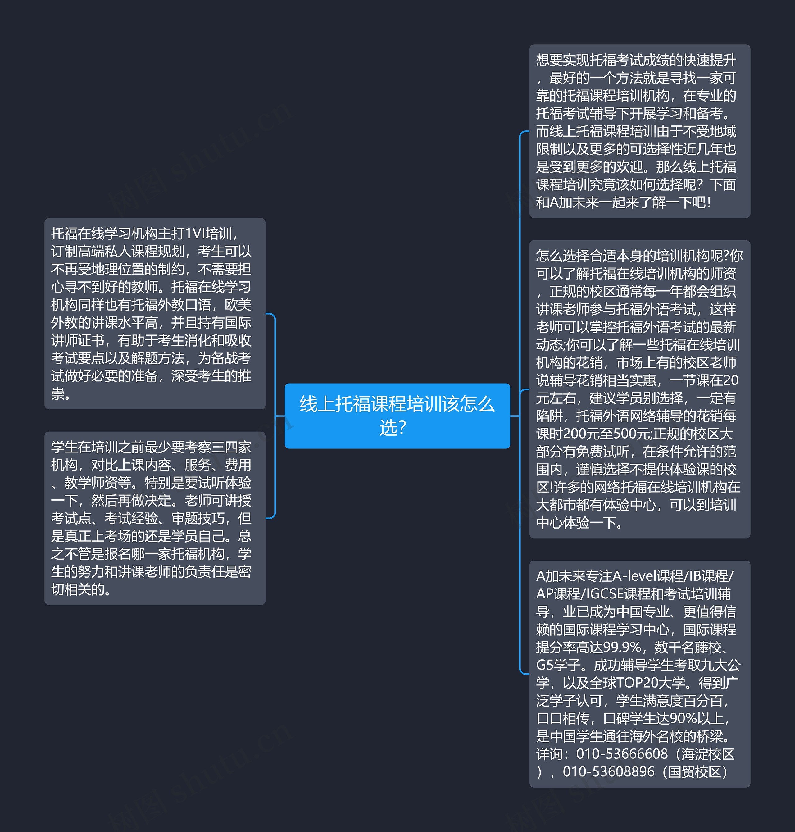 线上托福课程培训该怎么选？