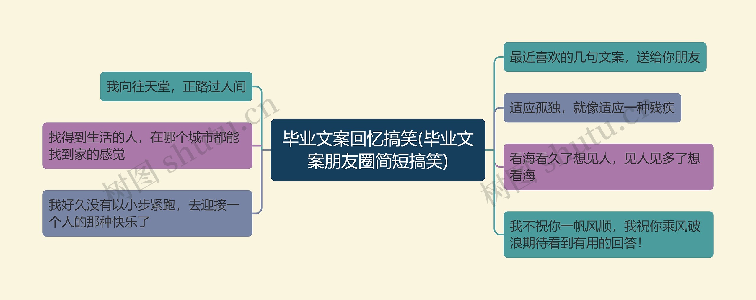 毕业文案回忆搞笑(毕业文案朋友圈简短搞笑)思维导图