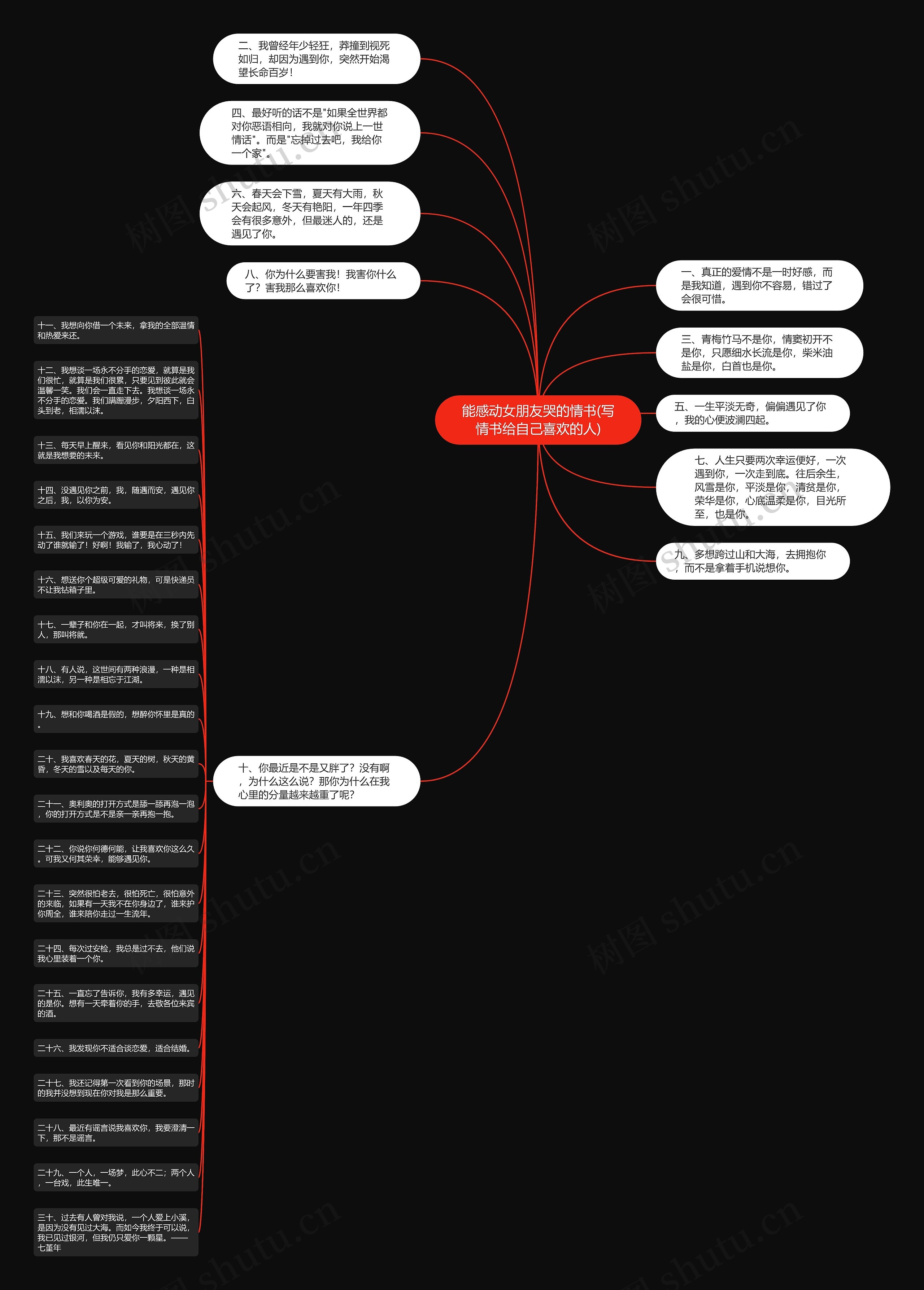 能感动女朋友哭的情书(写情书给自己喜欢的人)思维导图