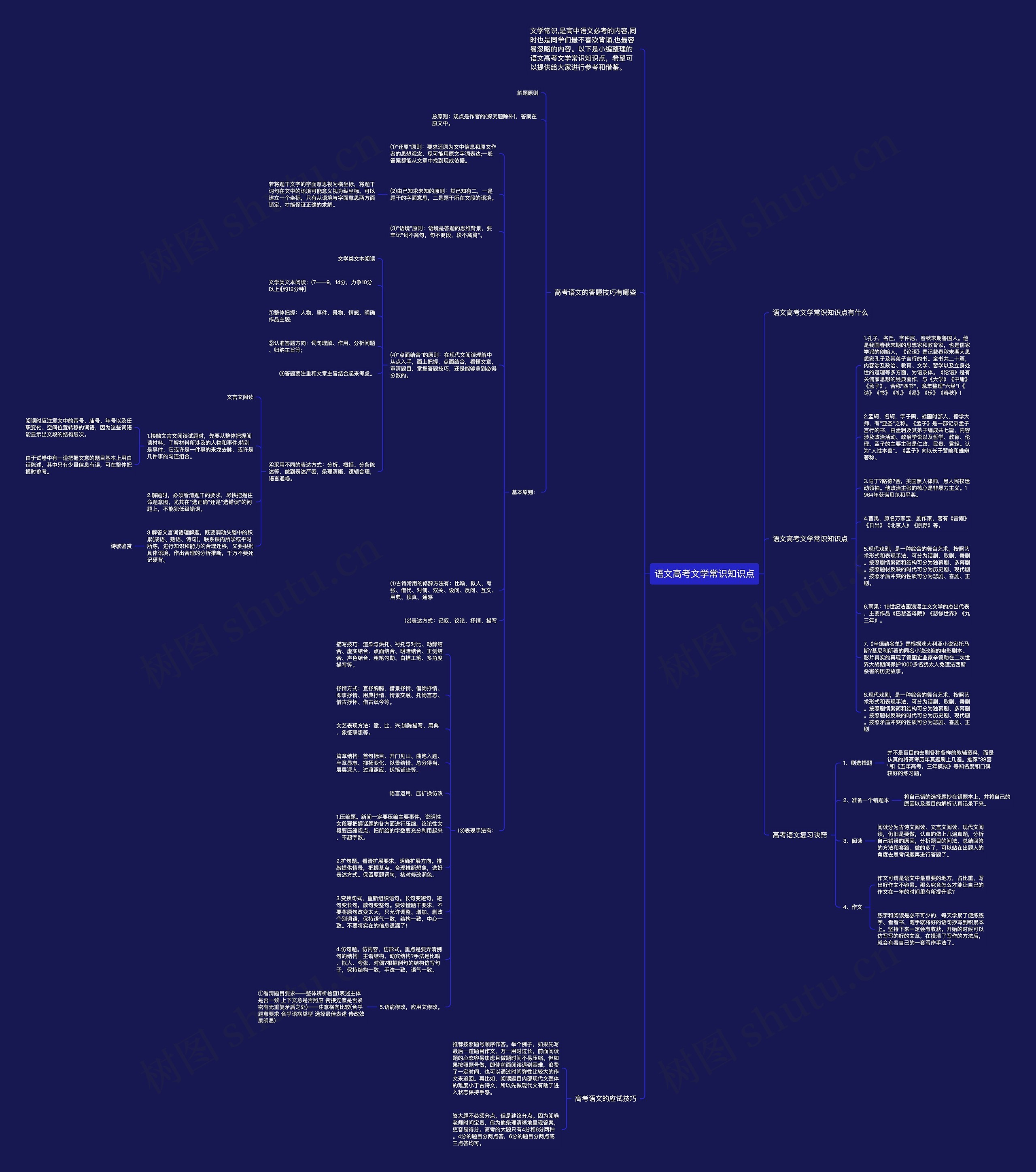 语文高考文学常识知识点思维导图