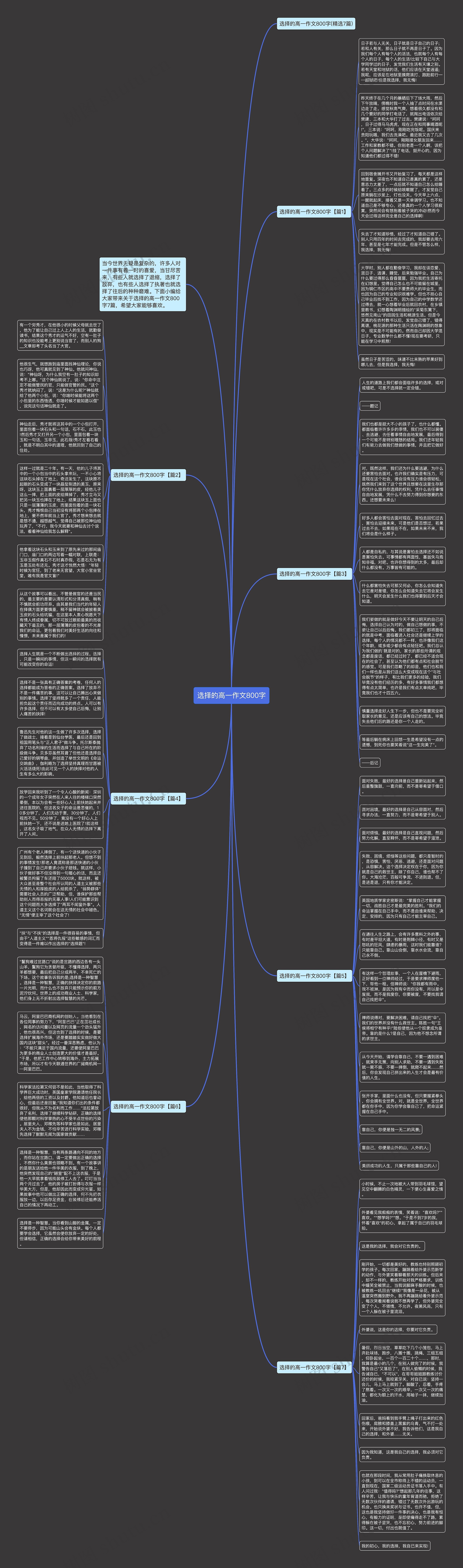 选择的高一作文800字思维导图