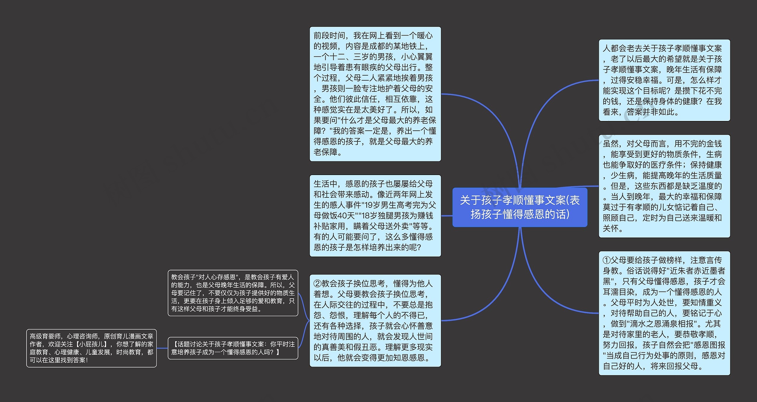 关于孩子孝顺懂事文案(表扬孩子懂得感恩的话)思维导图