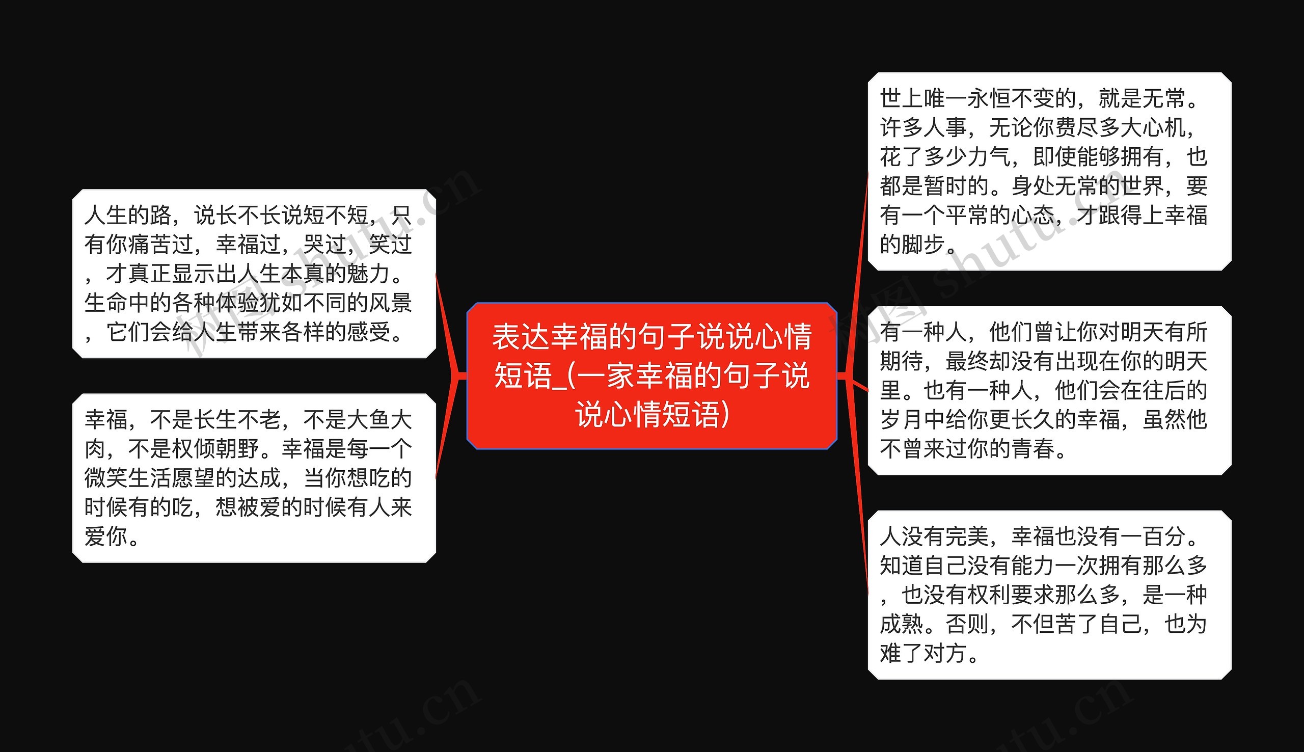 表达幸福的句子说说心情短语_(一家幸福的句子说说心情短语)思维导图