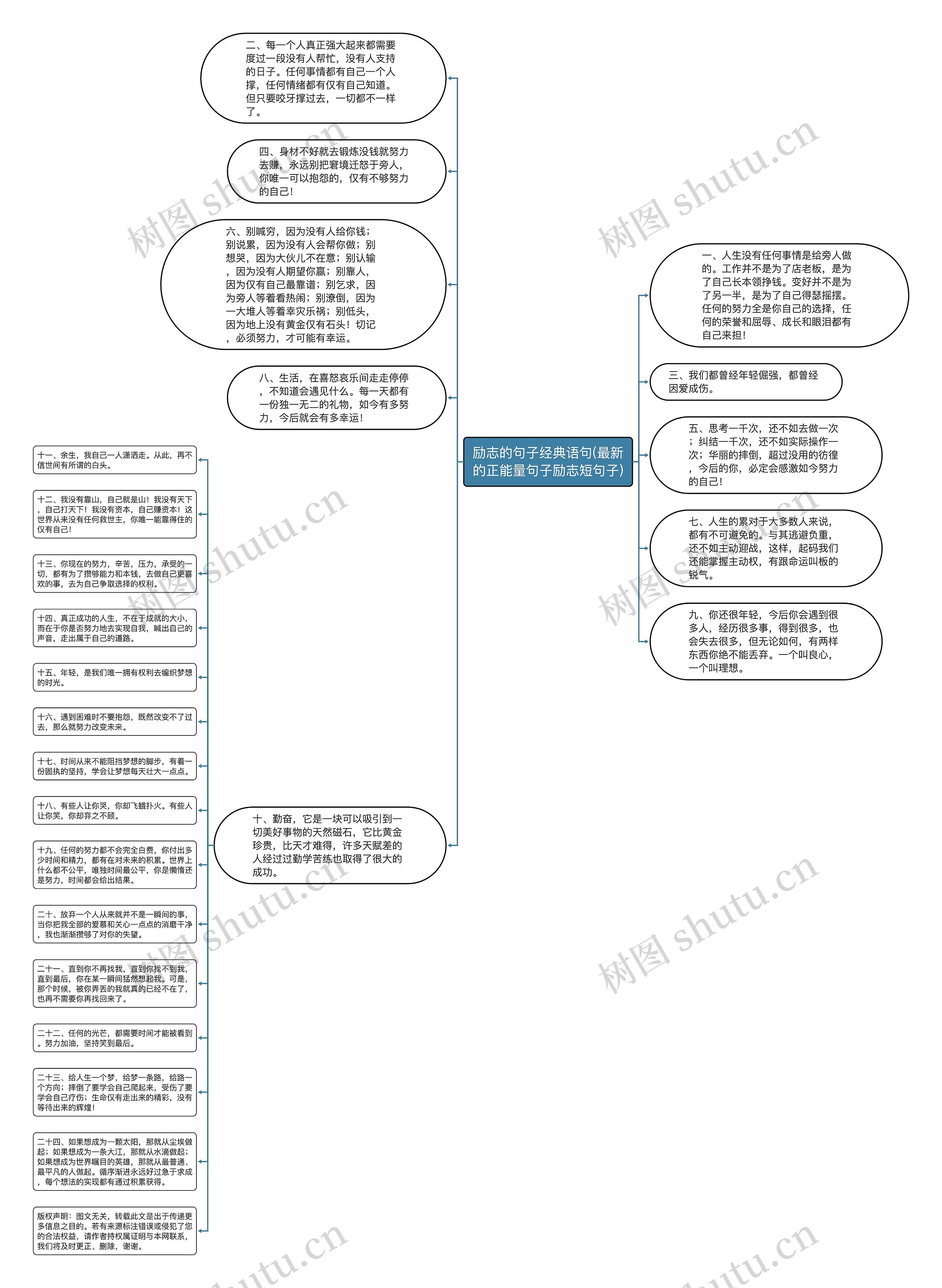 励志的句子经典语句(最新的正能量句子励志短句子)思维导图