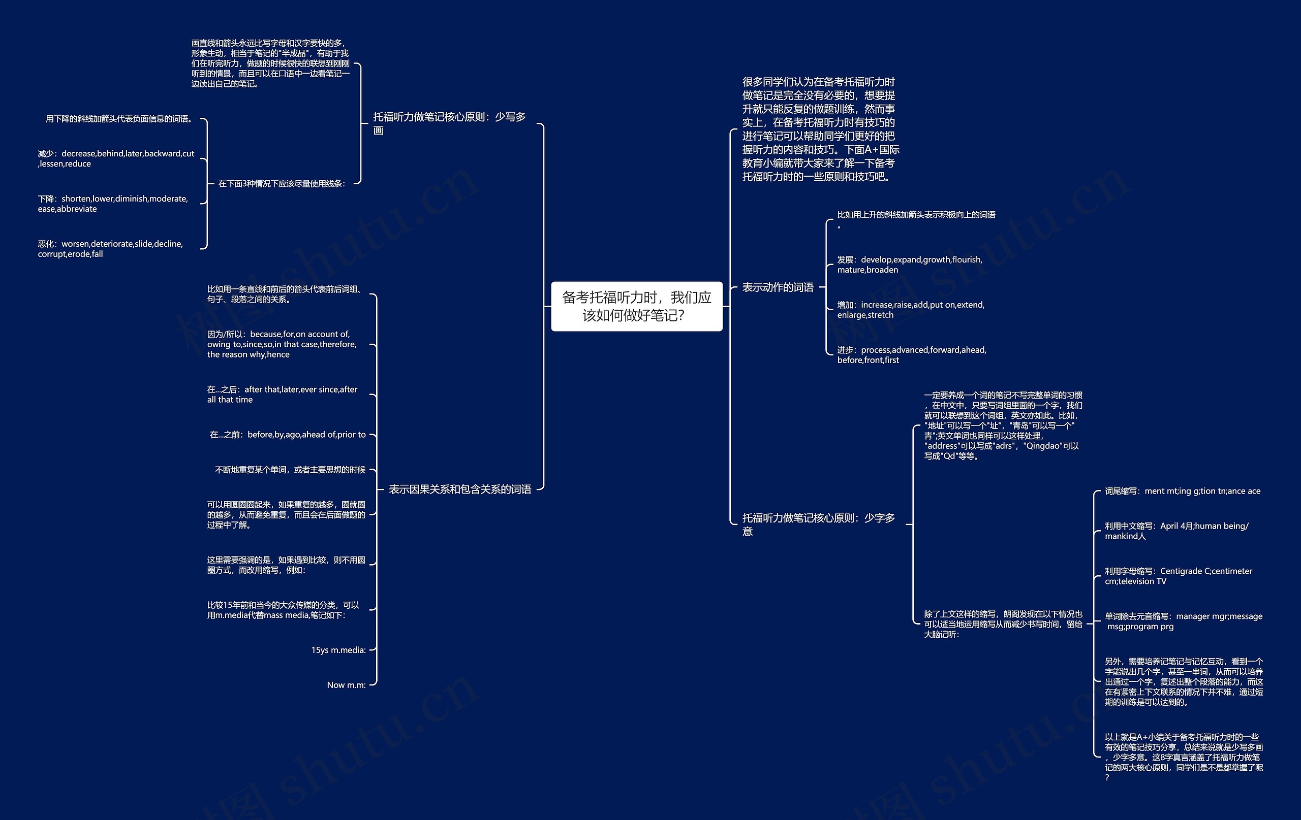 备考托福听力时,我们应该如何做好笔记? 备考托福听力时,我们应该如何做好笔记?