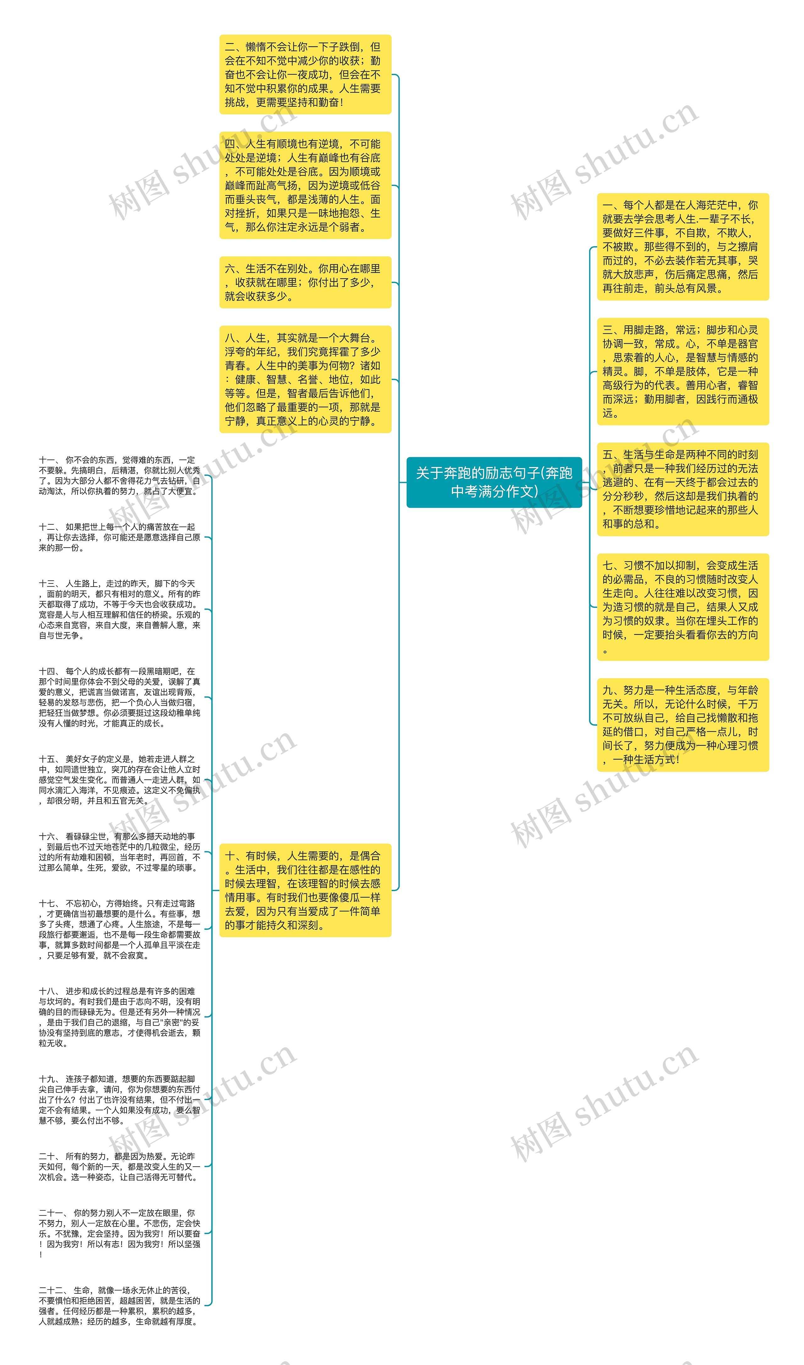 关于奔跑的励志句子(奔跑中考满分作文)思维导图