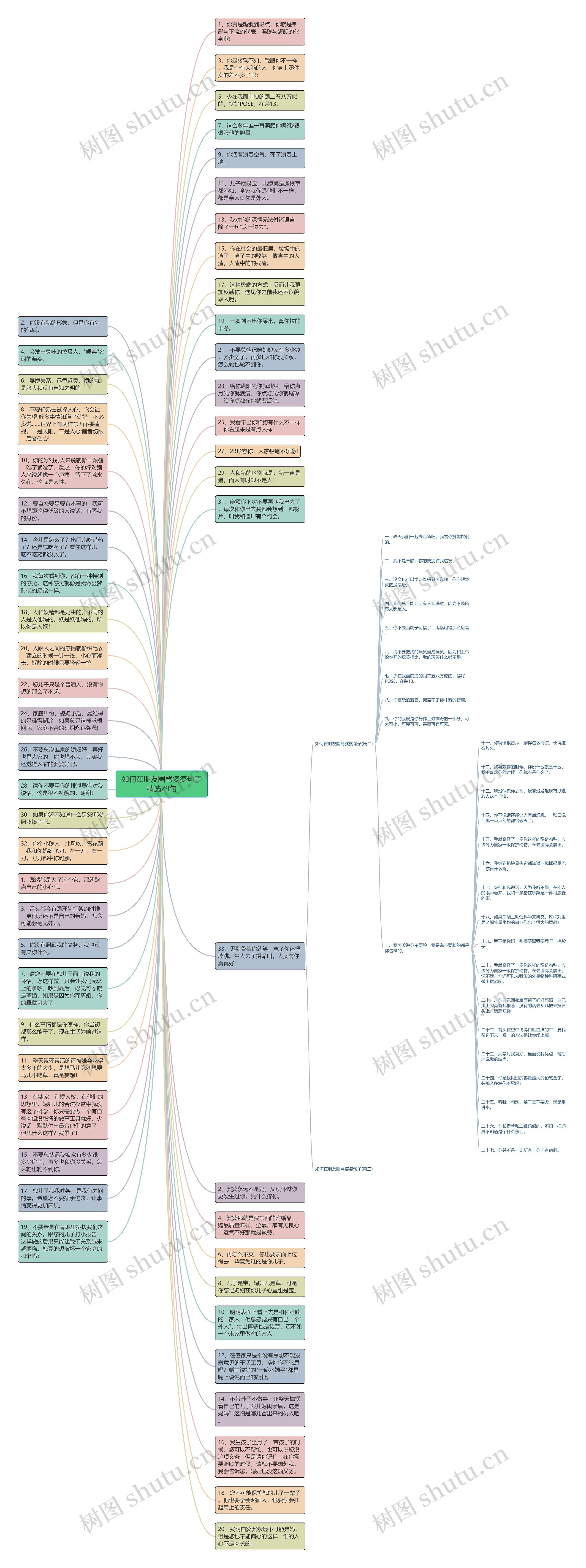 如何在朋友圈骂婆婆句子精选29句思维导图