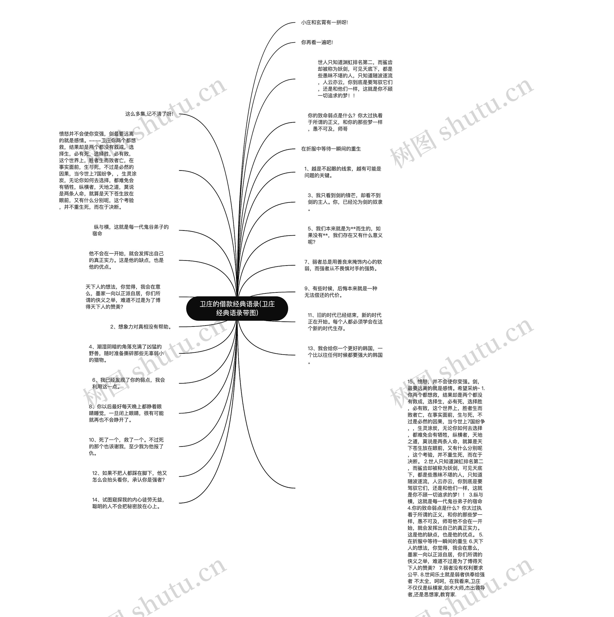 卫庄的借款经典语录(卫庄经典语录带图)思维导图