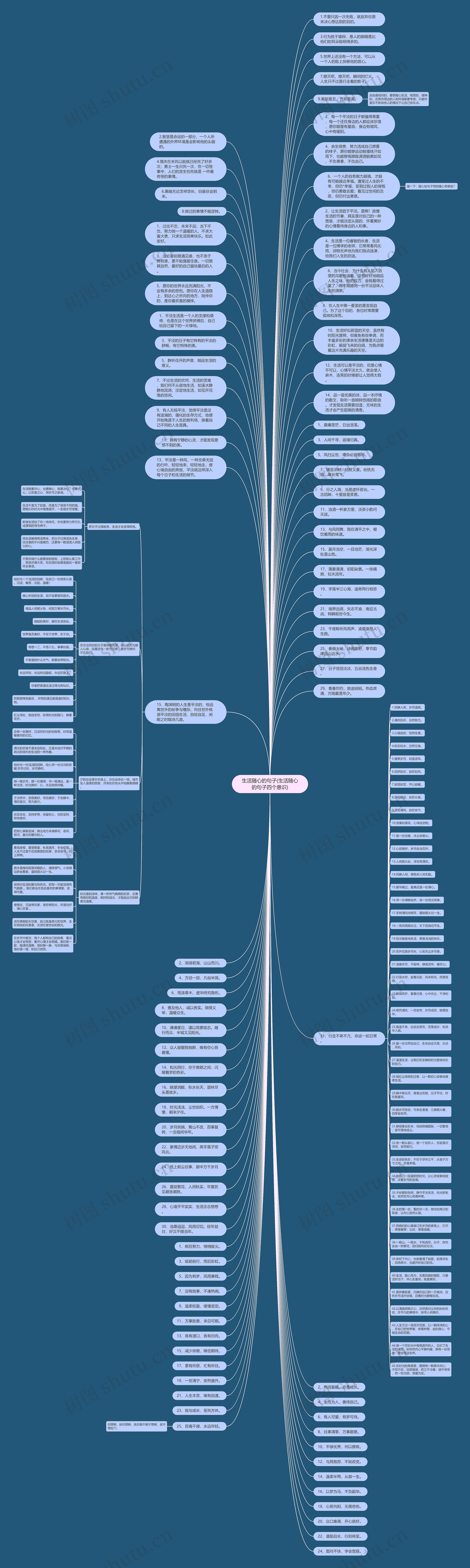 生活随心的句子(生活随心的句子四个意识)思维导图