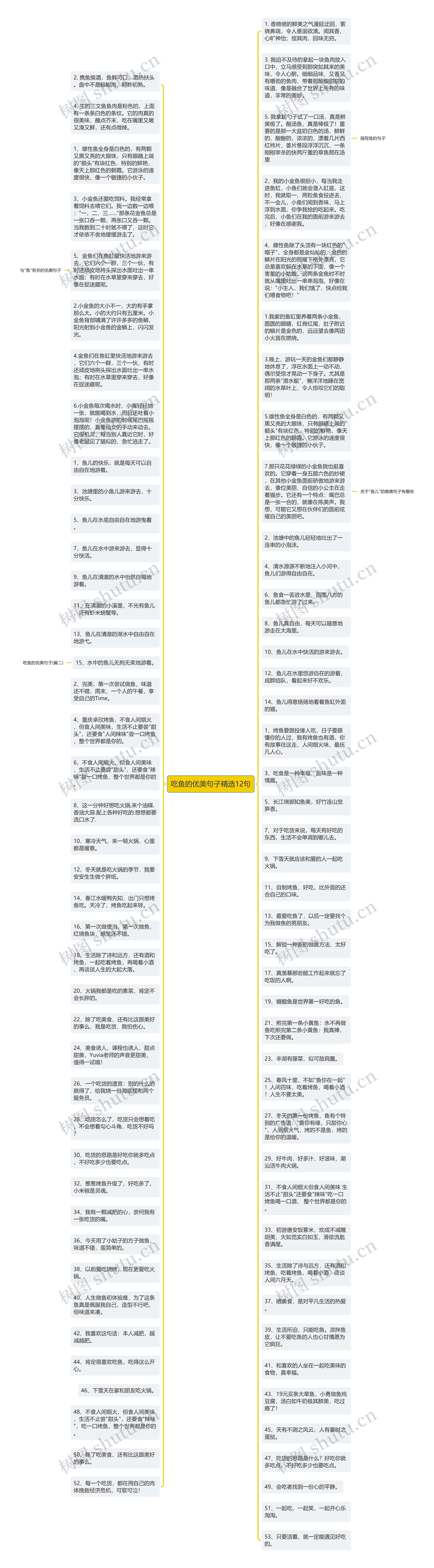 吃鱼的优美句子精选12句