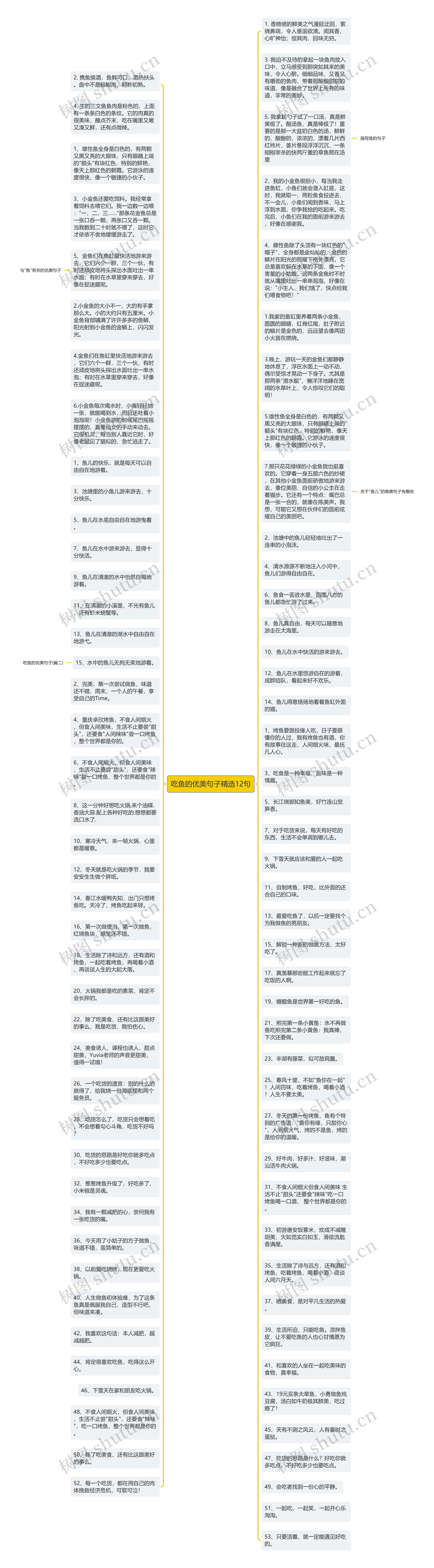 吃鱼的优美句子精选12句思维导图