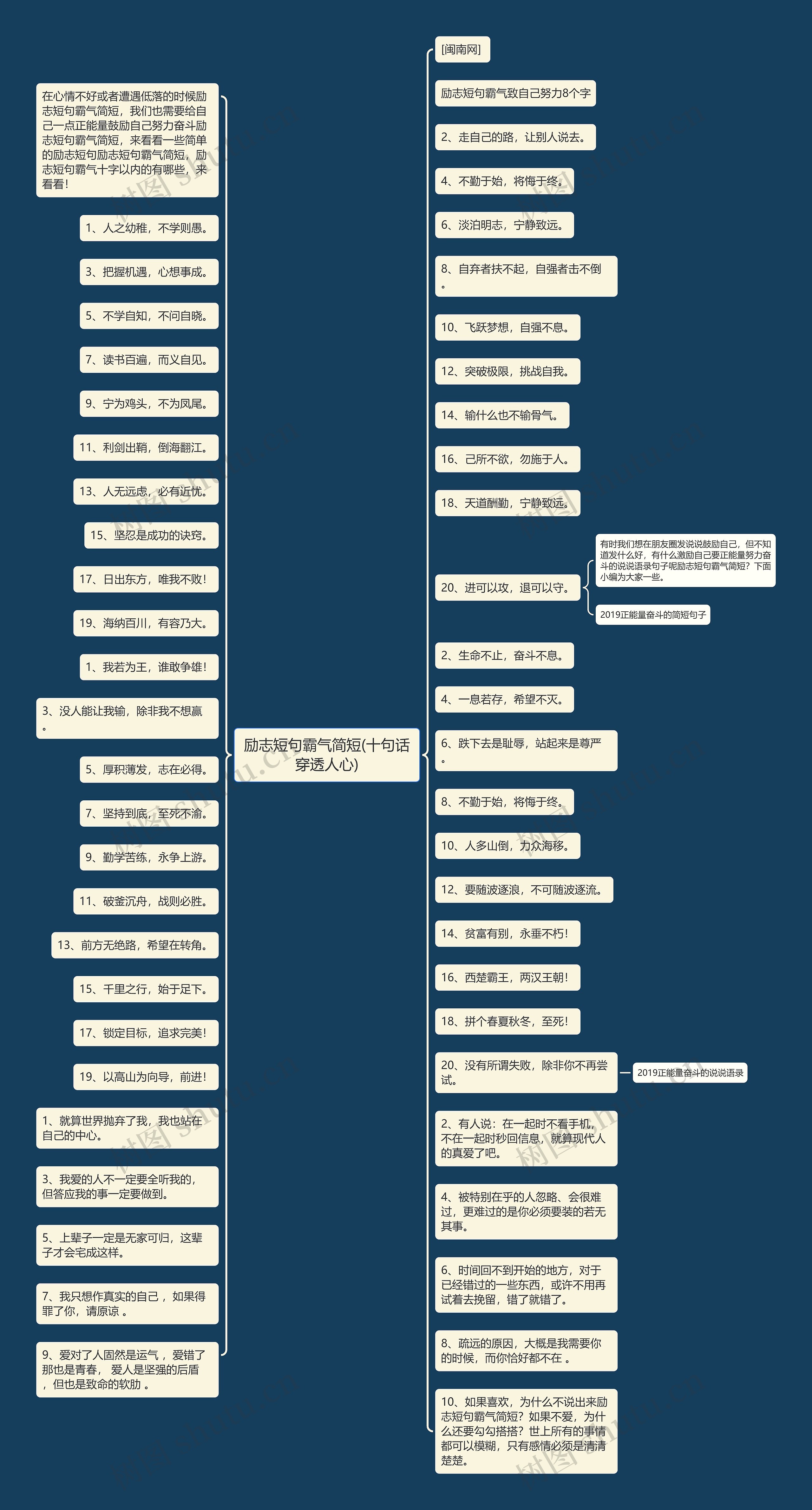 励志短句霸气简短(十句话穿透人心)思维导图