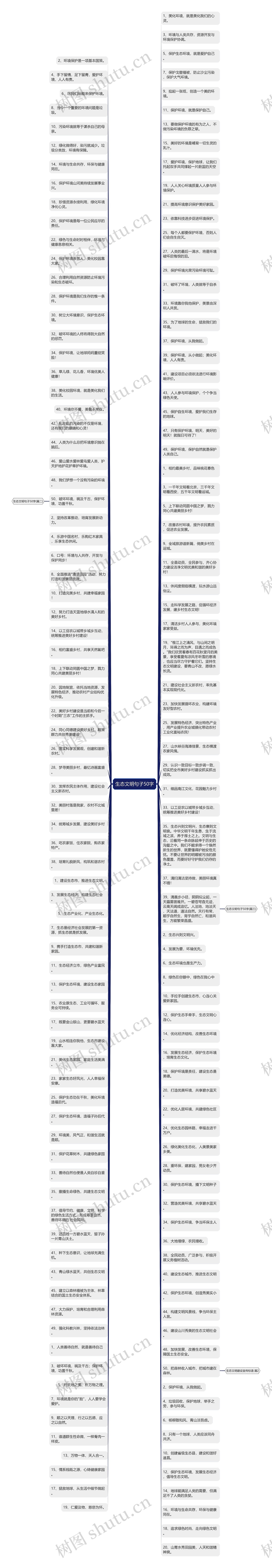 生态文明句子50字