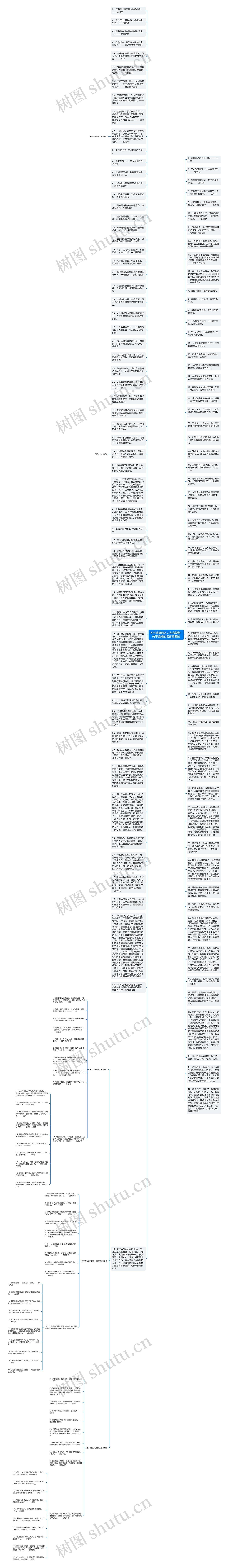 关于选择的名人名言短句  关于选择的名言有哪些思维导图