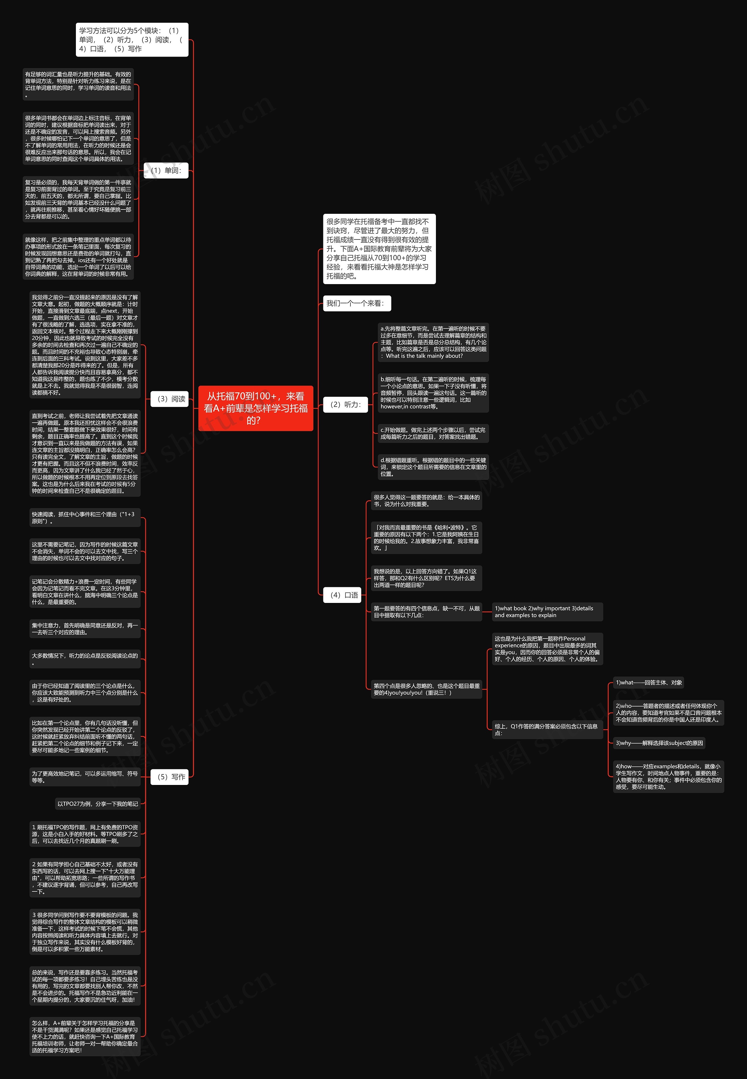 从托福70到100+，来看看A+前辈是怎样学习托福的？思维导图
