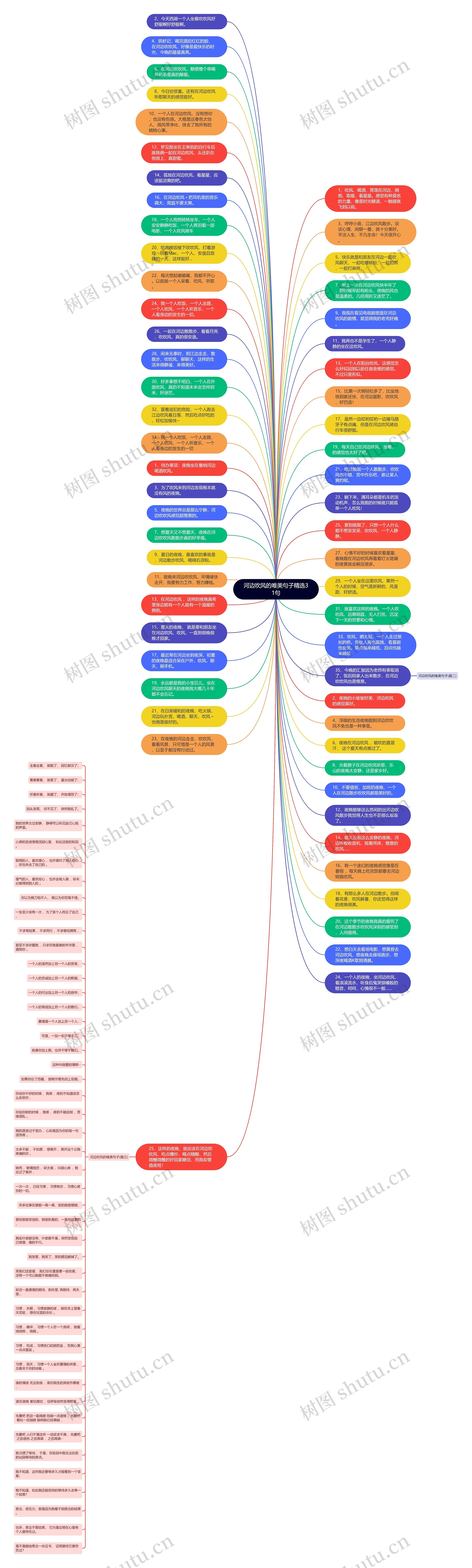 河边吹风的唯美句子精选31句思维导图