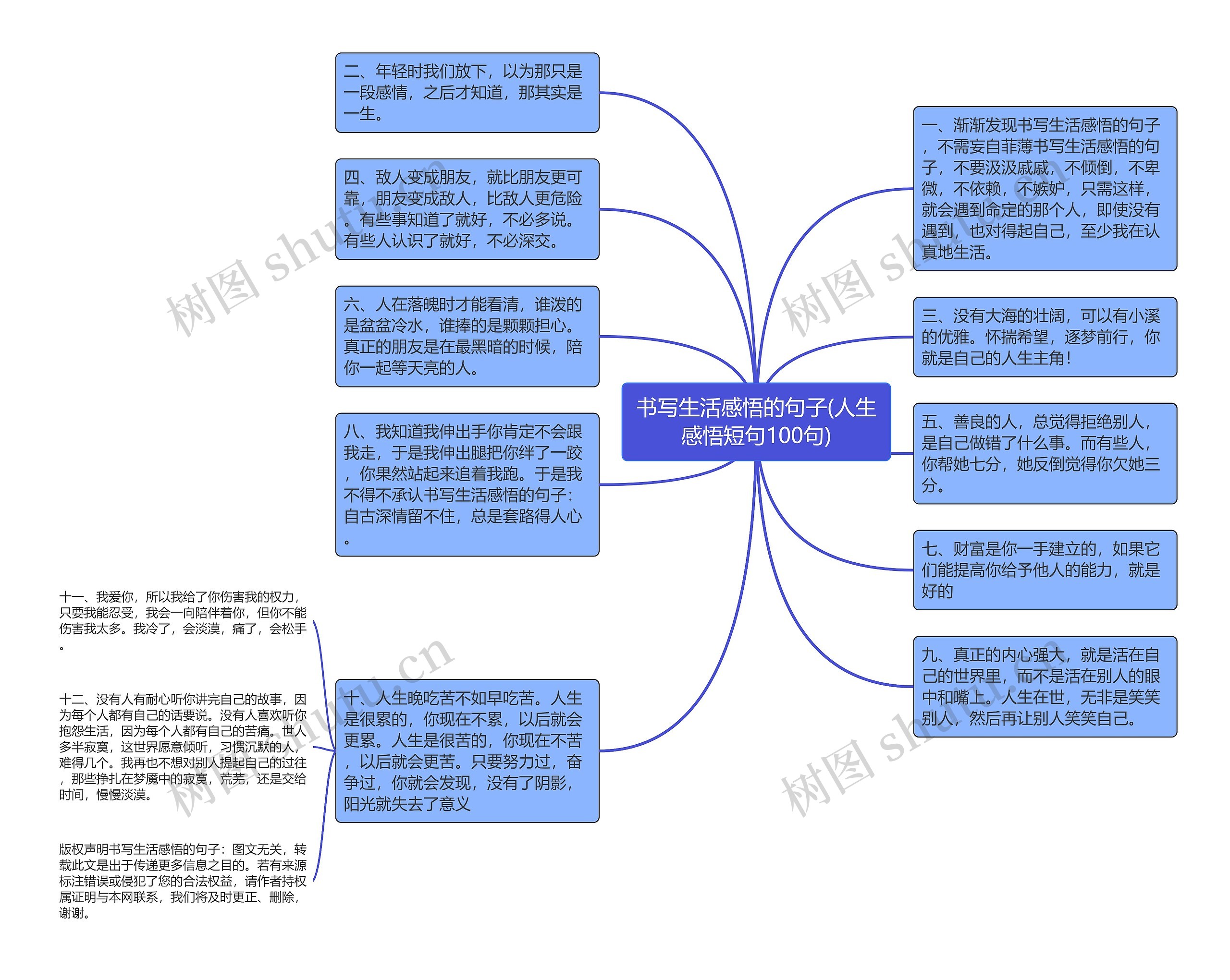 书写生活感悟的句子(人生感悟短句100句)思维导图高清图 书写生活感悟的句子(人生感悟短句100句)思维导图
