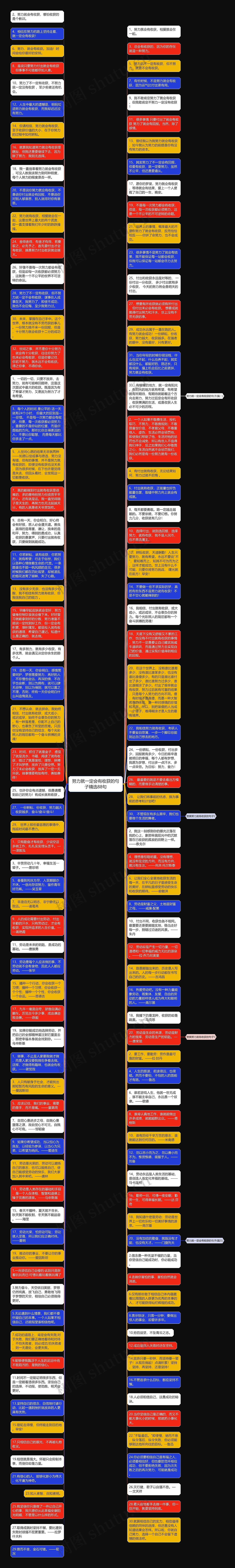 努力就一定会有收获的句子精选88句