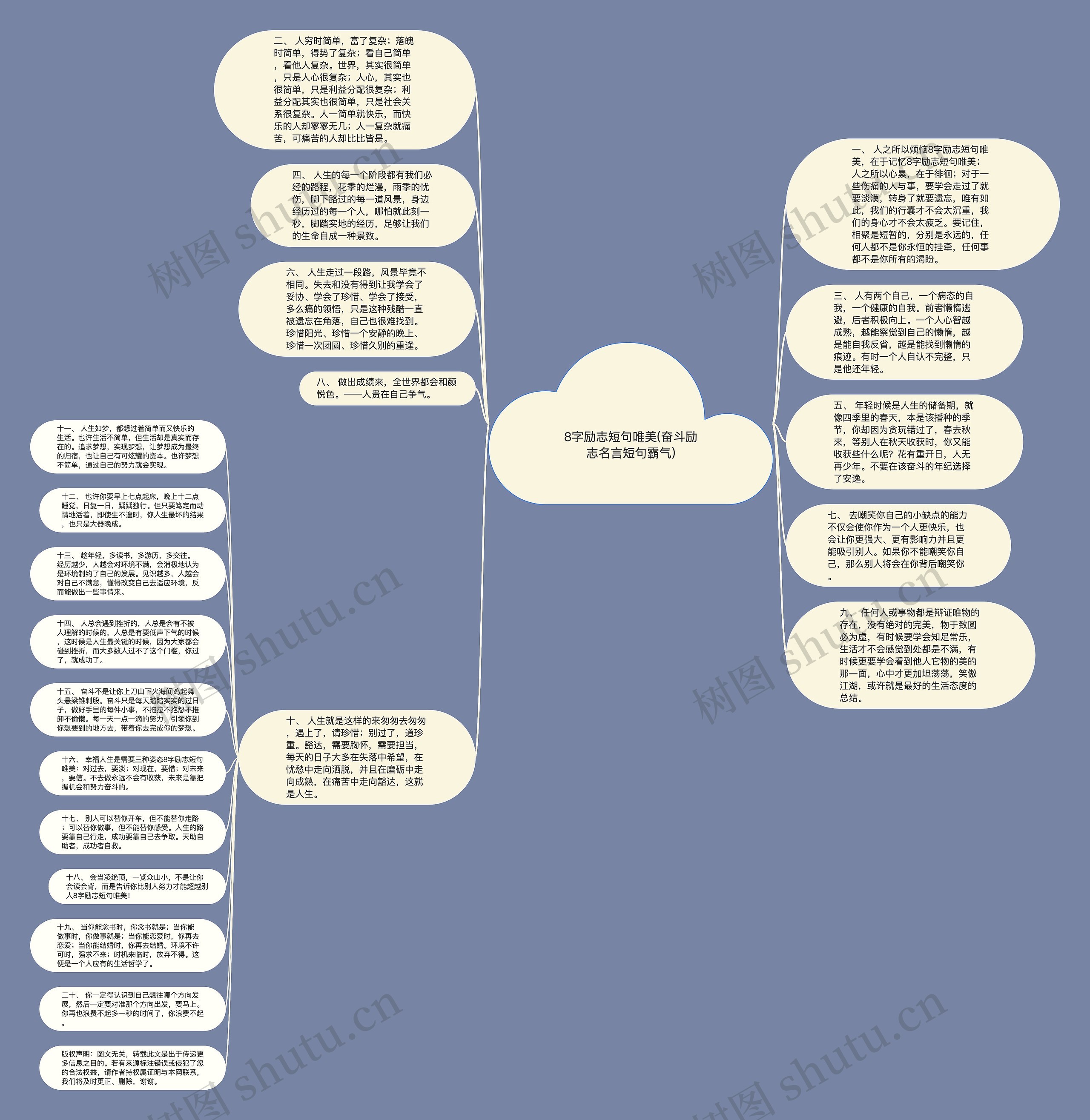 8字励志短句唯美(奋斗励志名言短句霸气)思维导图
