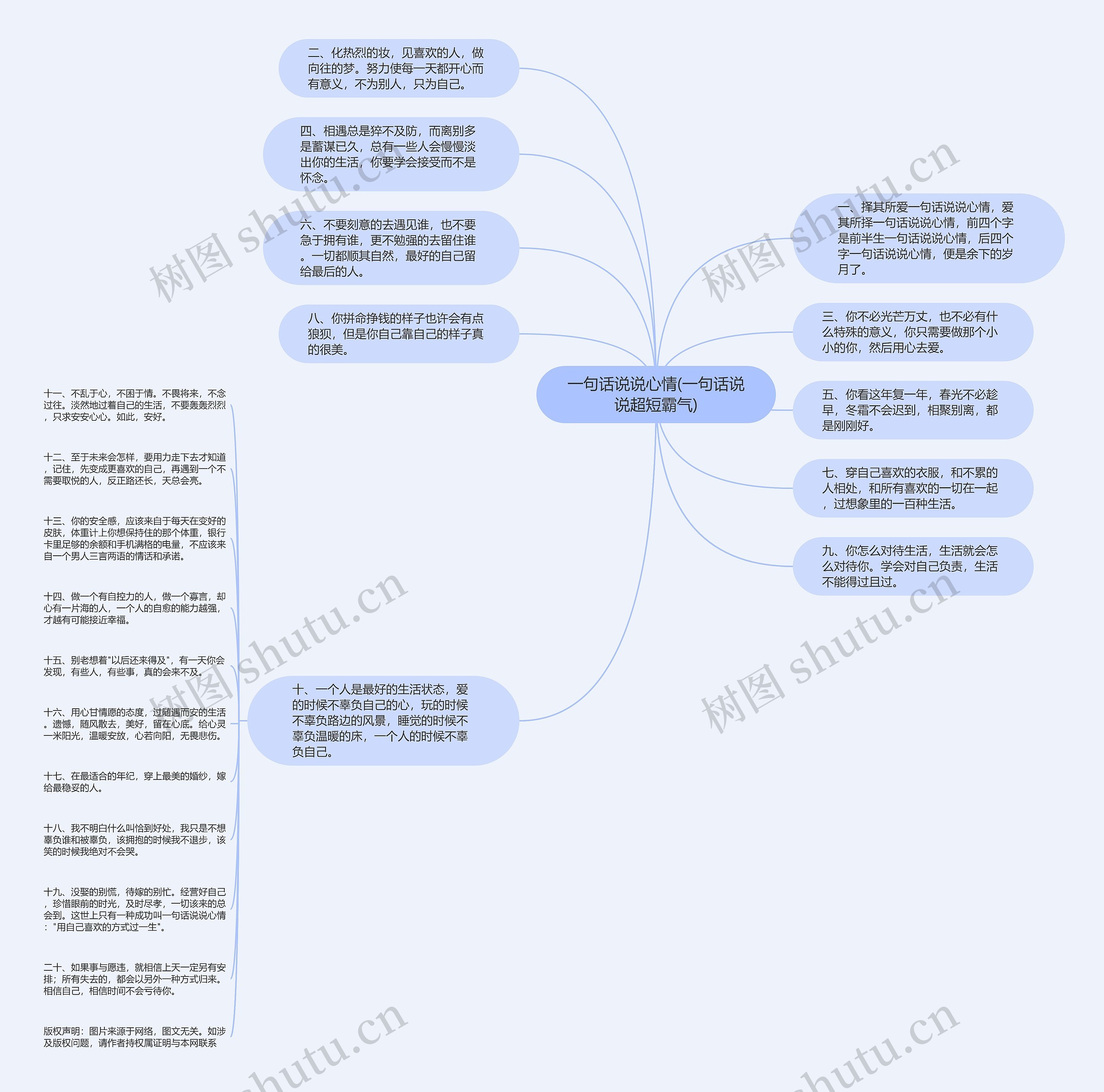 一句话说说心情(一句话说说超短霸气)思维导图