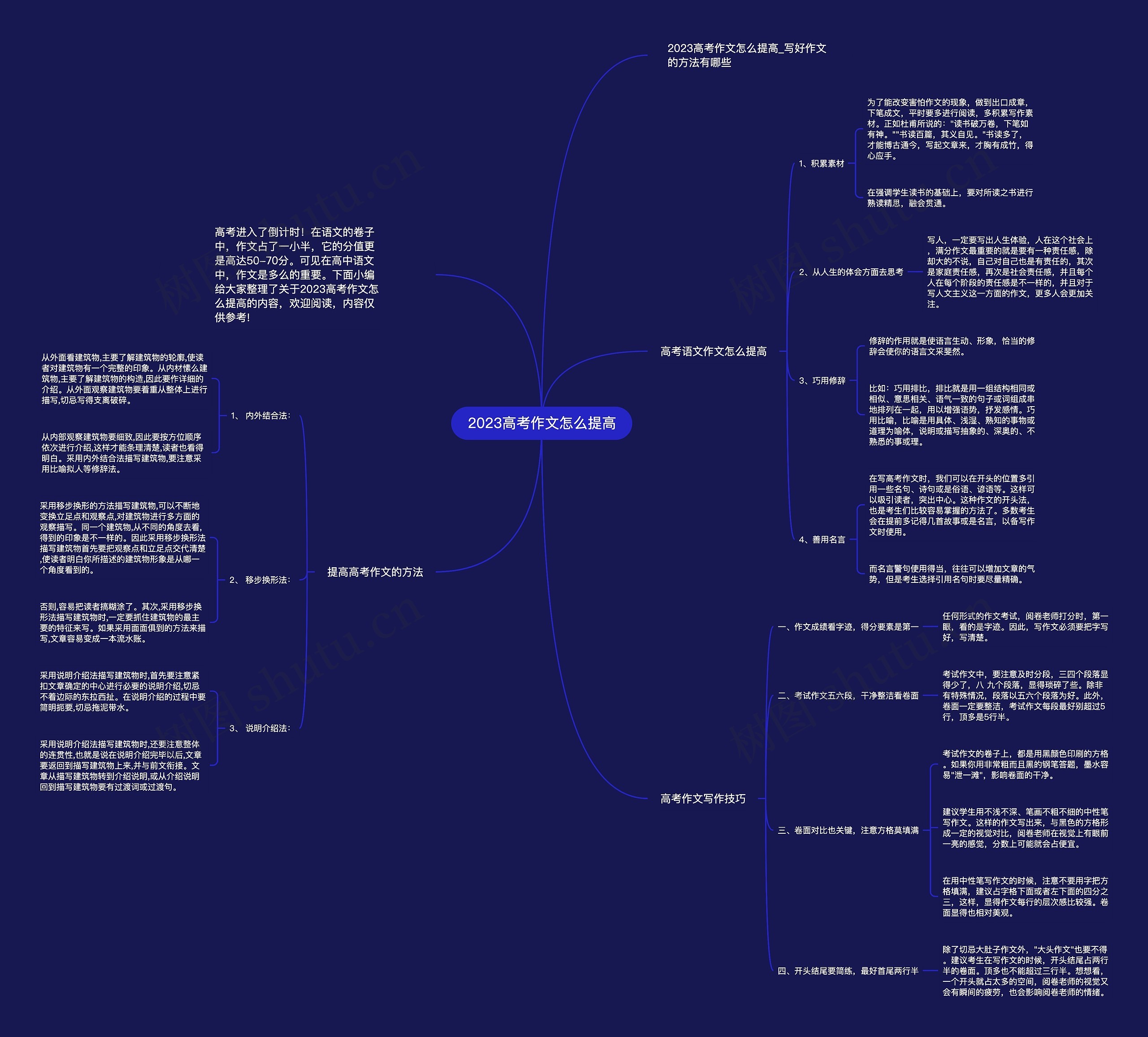 2023高考作文怎么提高思维导图