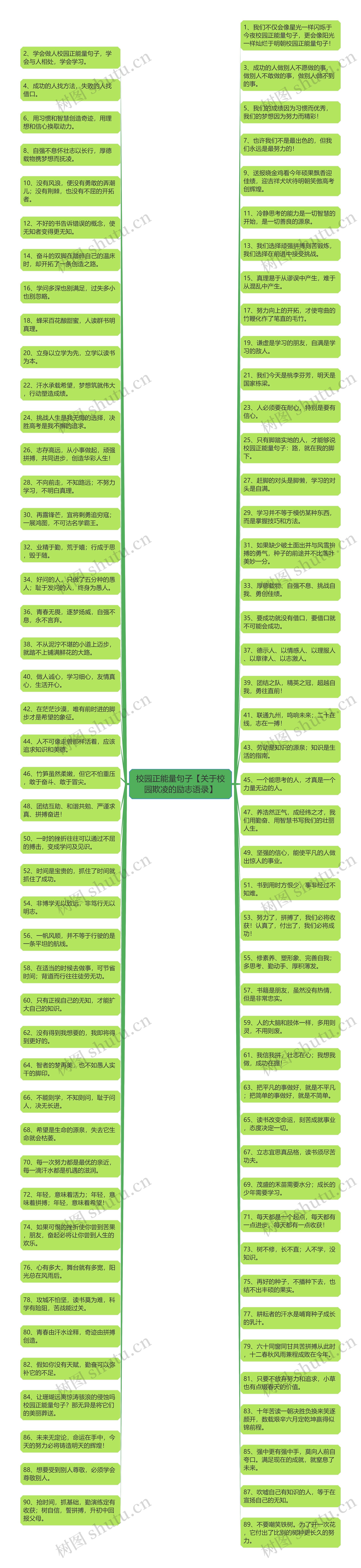 校园正能量句子【关于校园欺凌的励志语录】思维导图