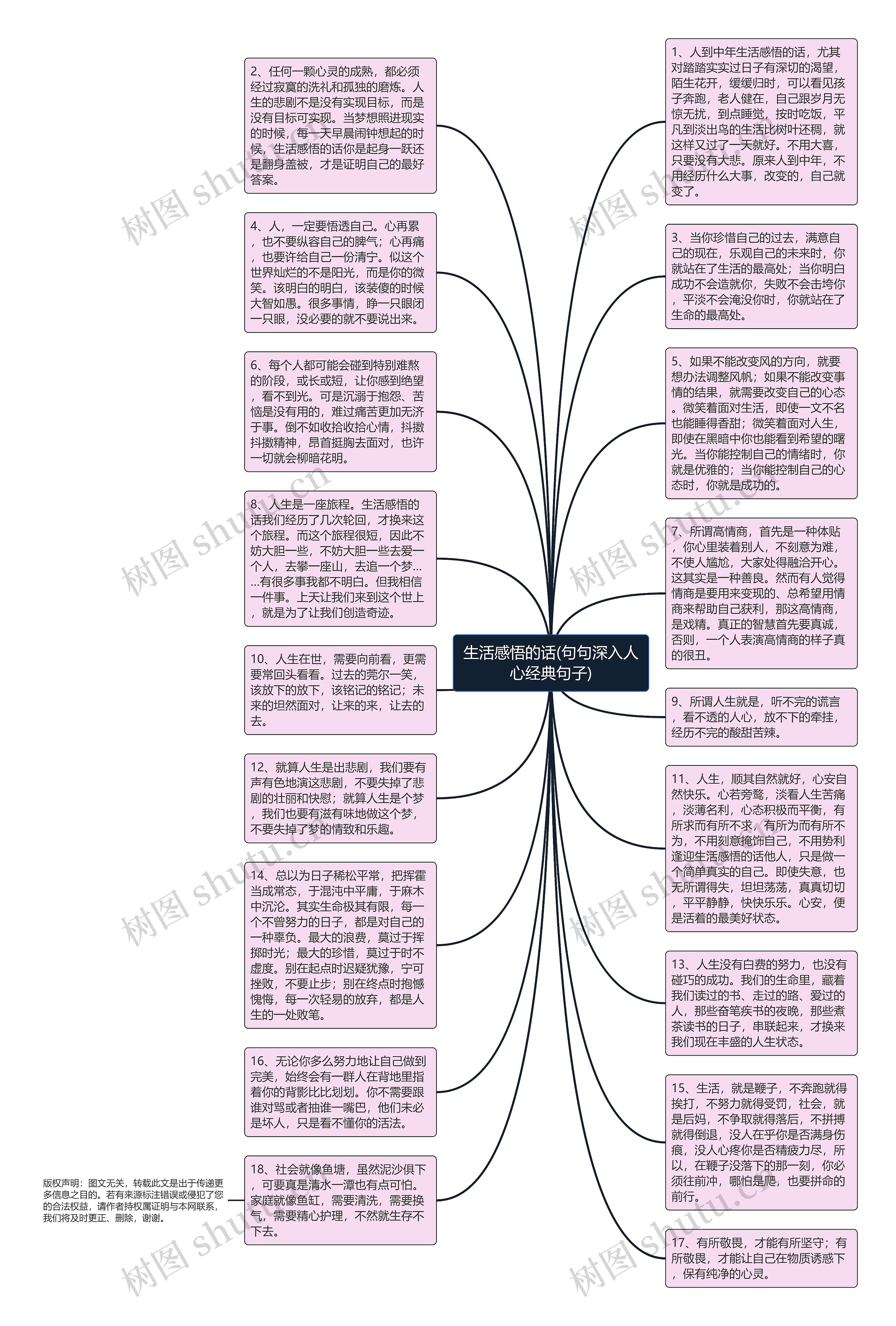 生活感悟的话(句句深入人心经典句子)思维导图